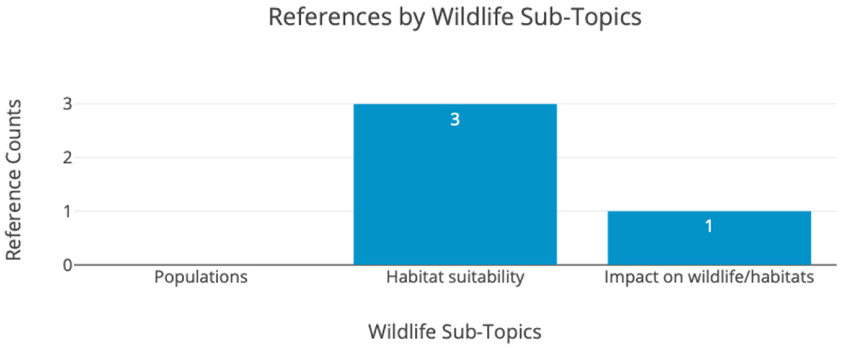 Energies 18 04776 g014 Energies 18 04776 g014