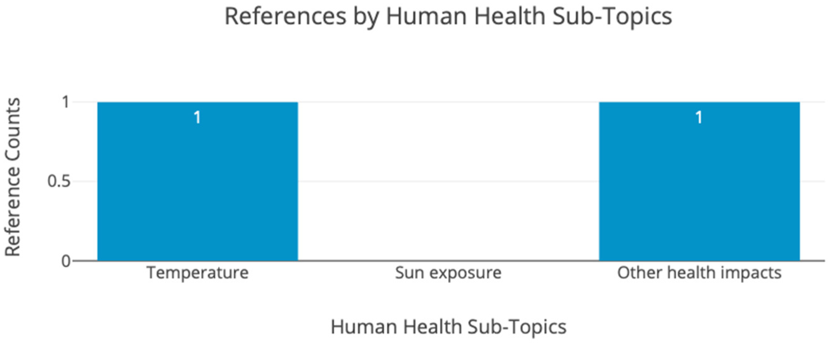 Energies 18 04776 g016 Energies 18 04776 g016