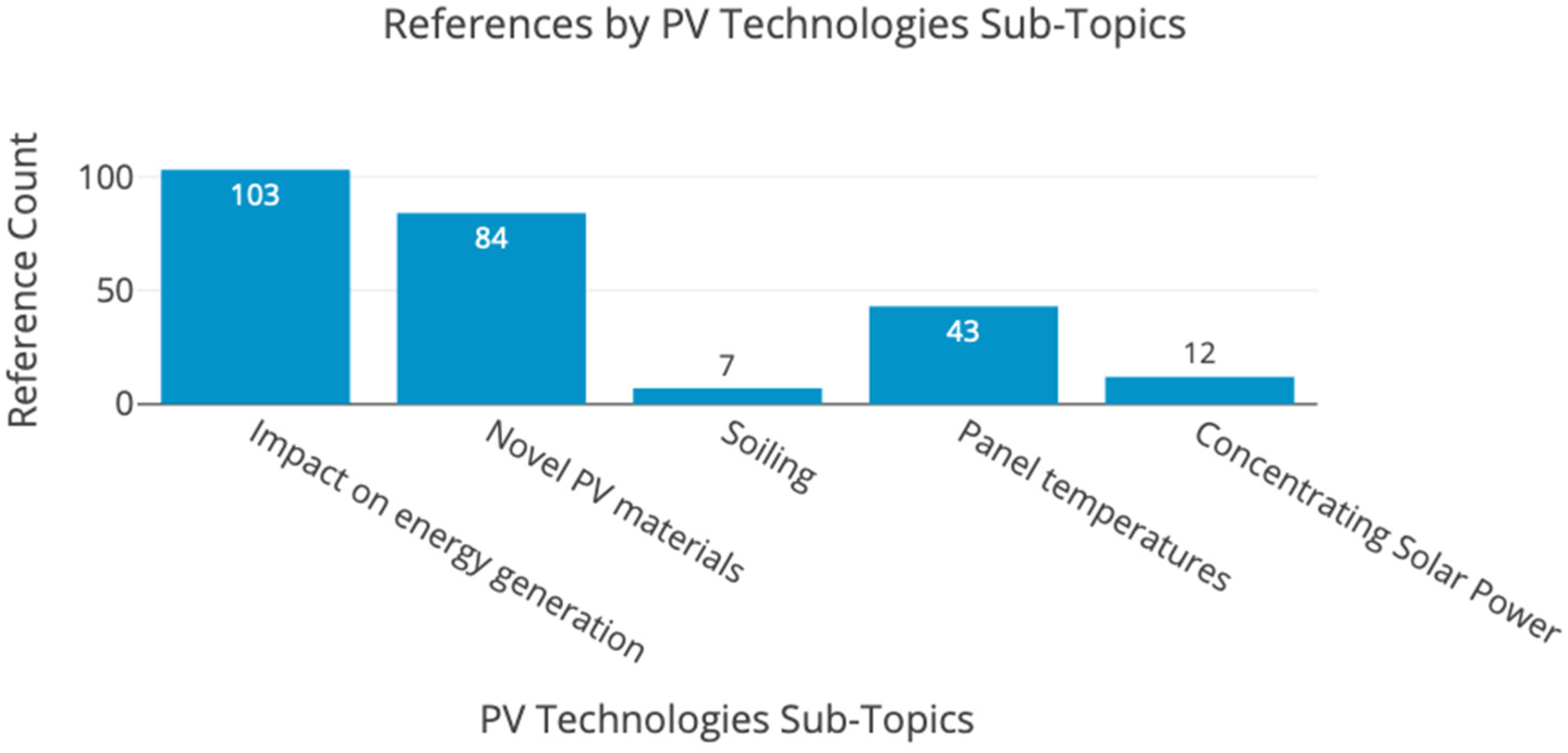 Energies 18 04776 g019 Energies 18 04776 g019