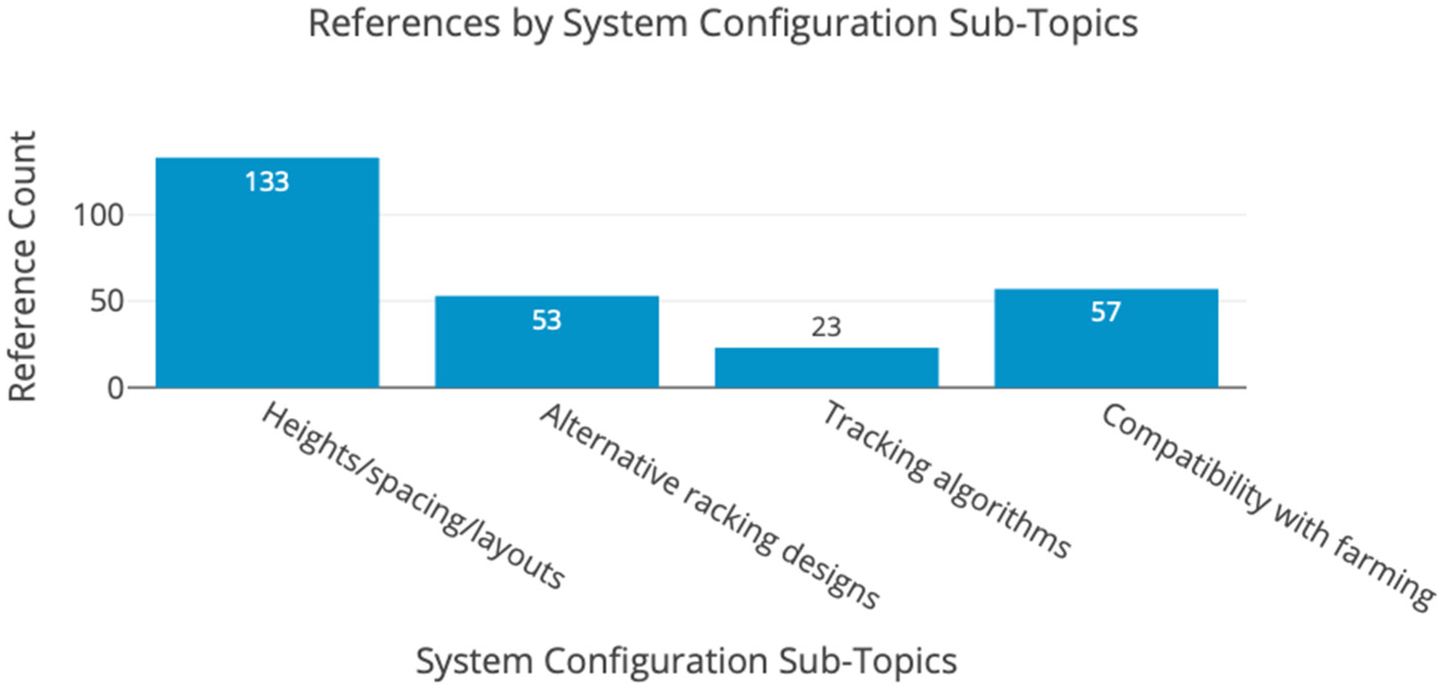 Energies 18 04776 g020 Energies 18 04776 g020