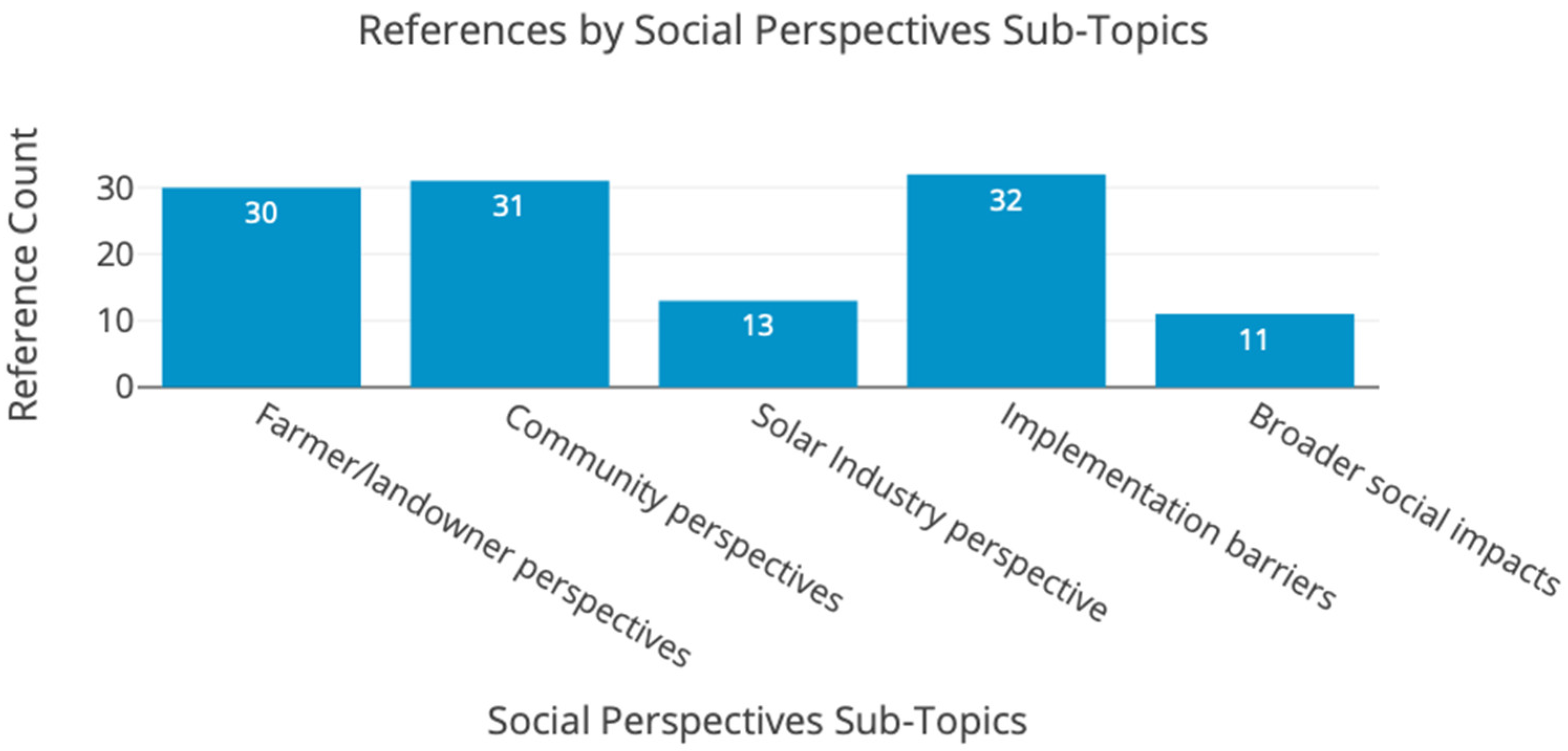 Energies 18 04776 g023 Energies 18 04776 g023