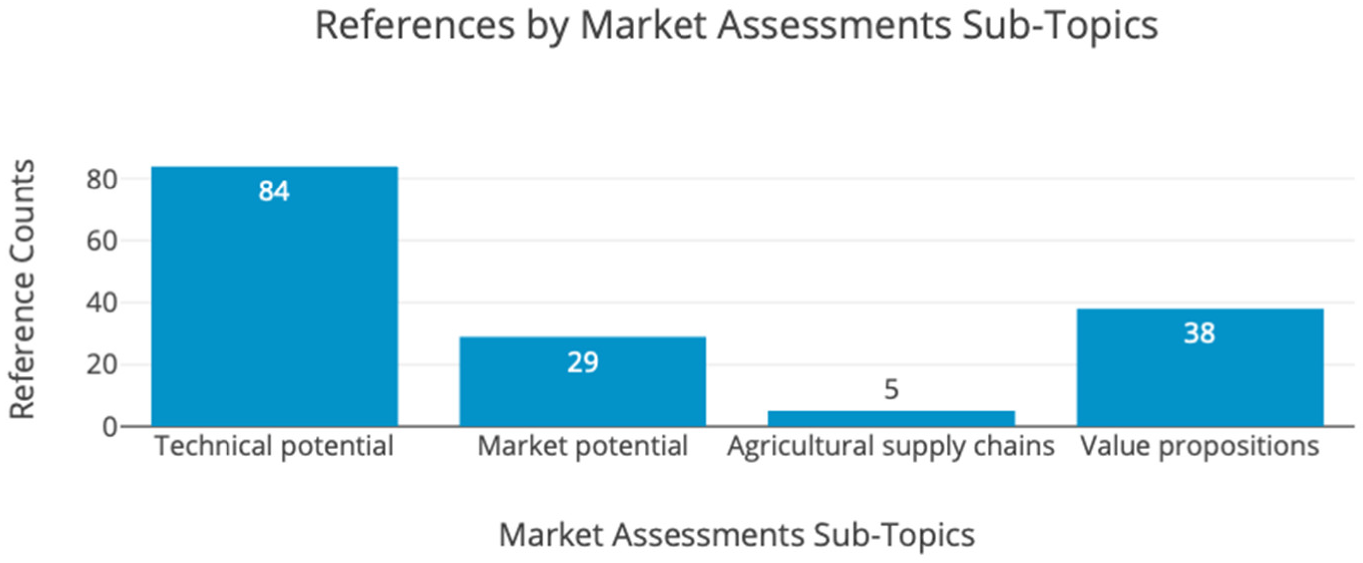 Energies 18 04776 g024 Energies 18 04776 g024