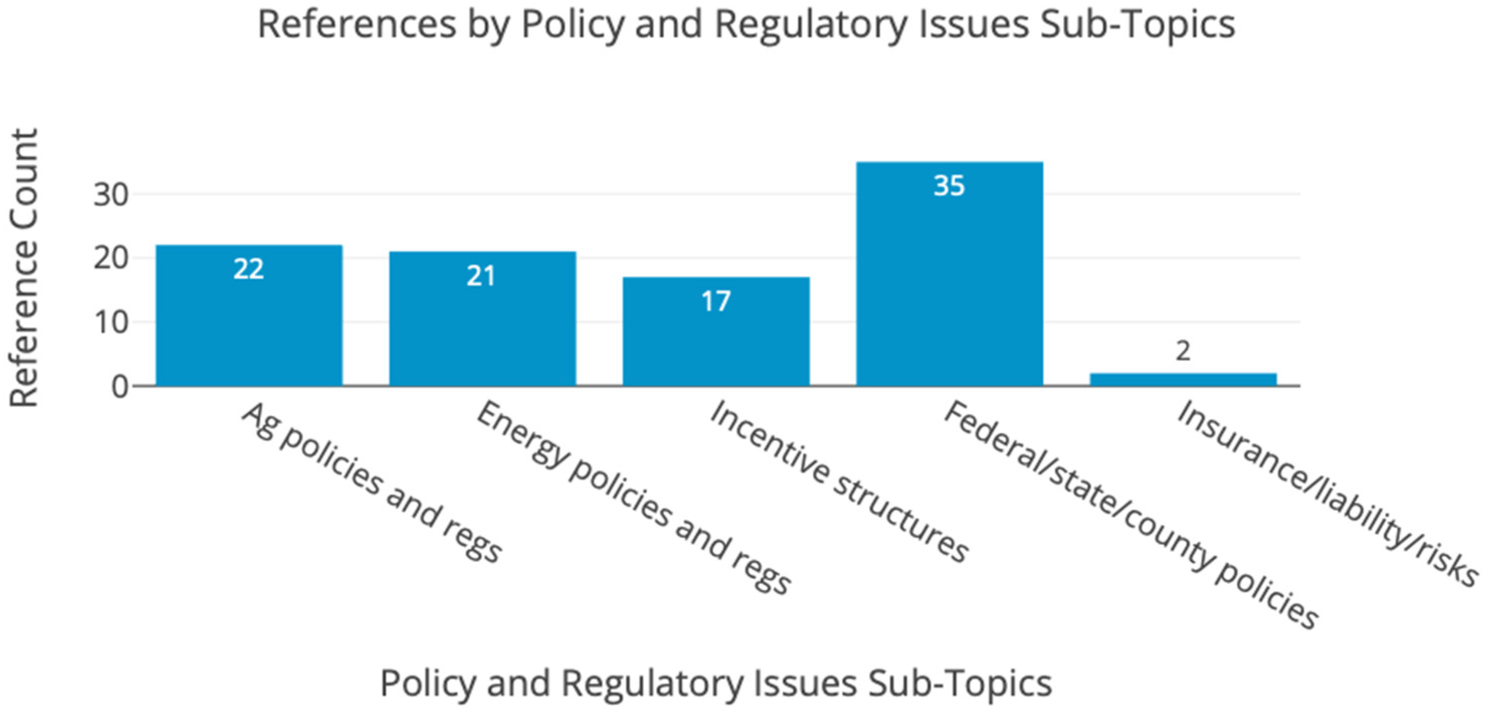 Energies 18 04776 g025 Energies 18 04776 g025