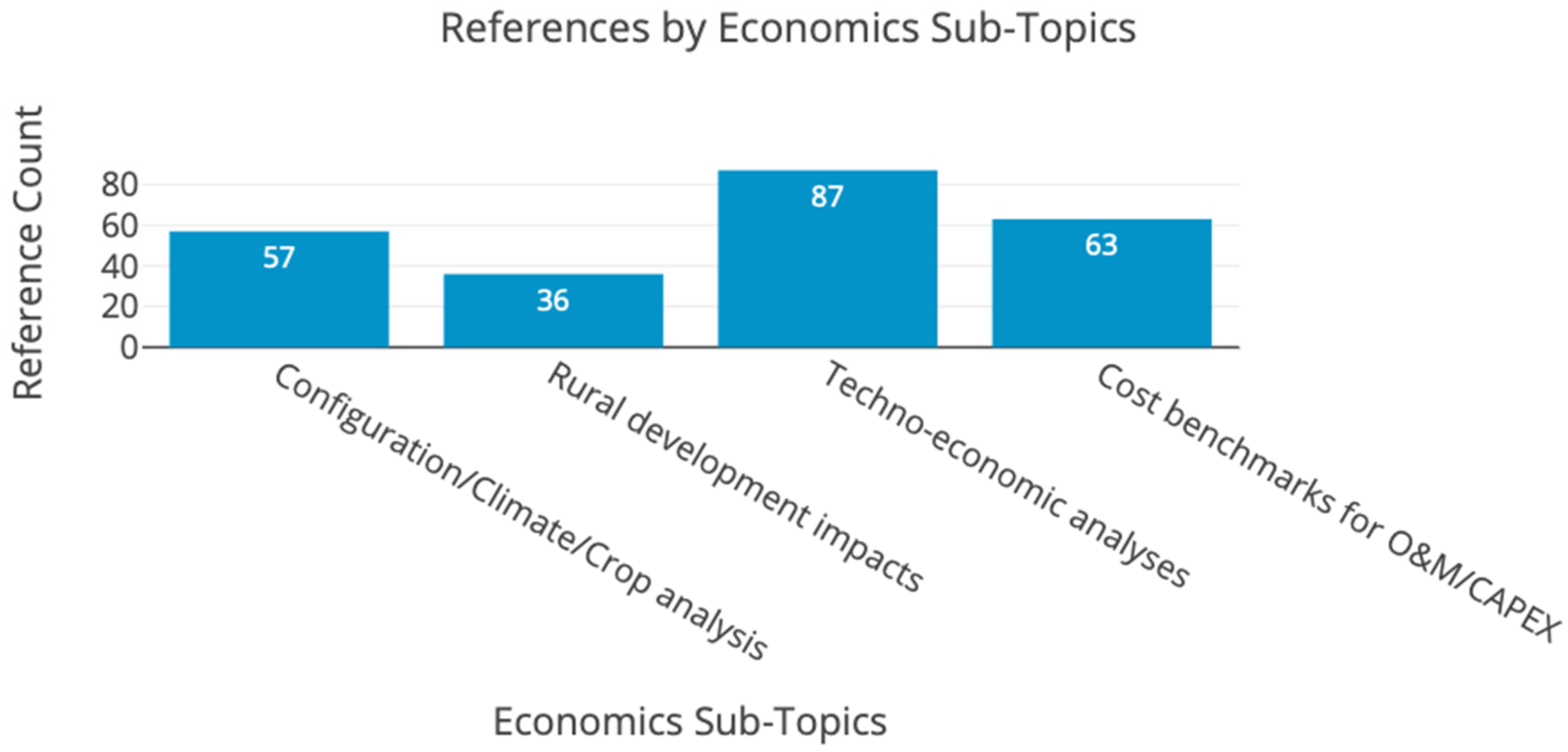 Energies 18 04776 g026 Energies 18 04776 g026