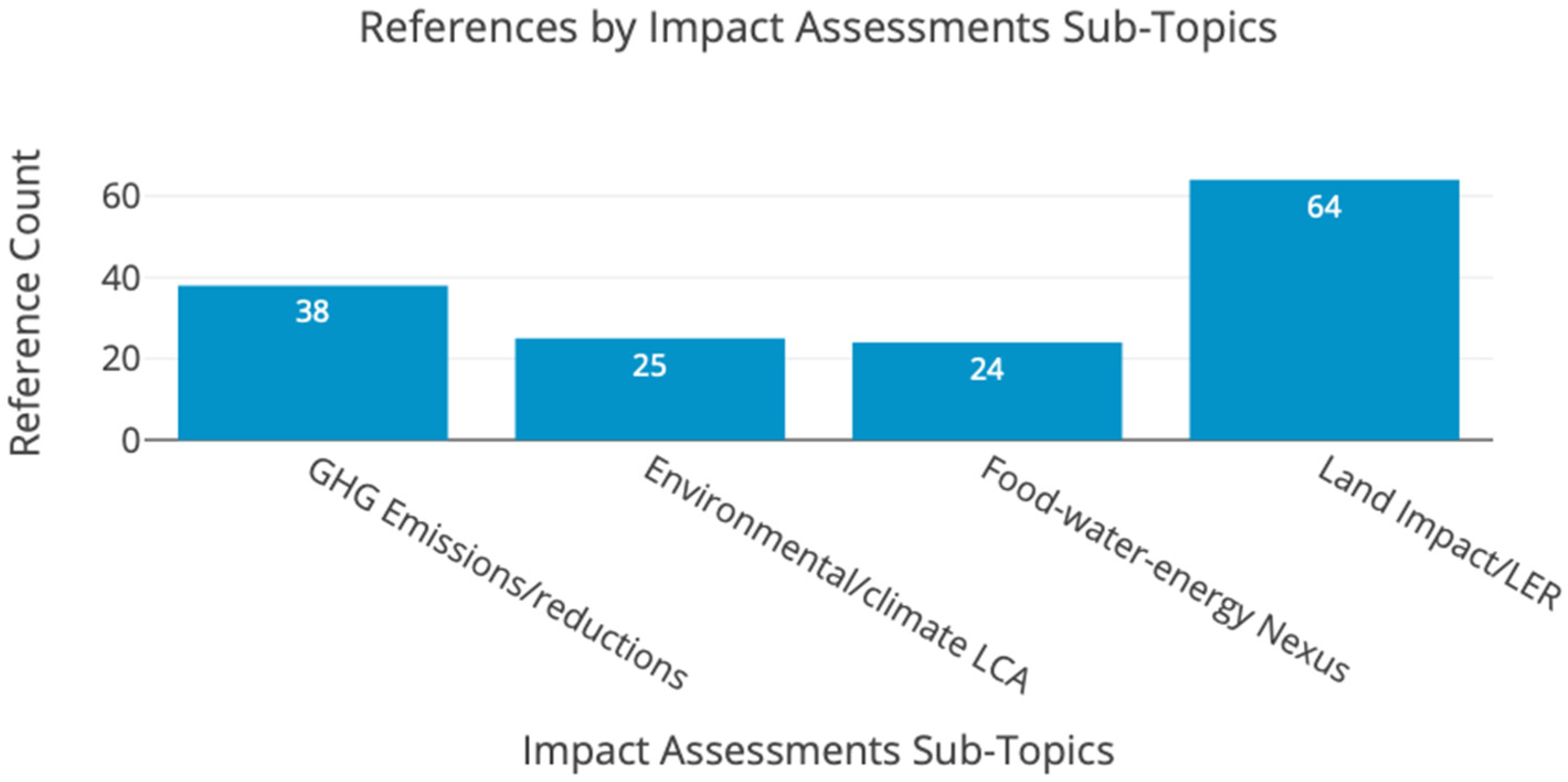 Energies 18 04776 g028 Energies 18 04776 g028