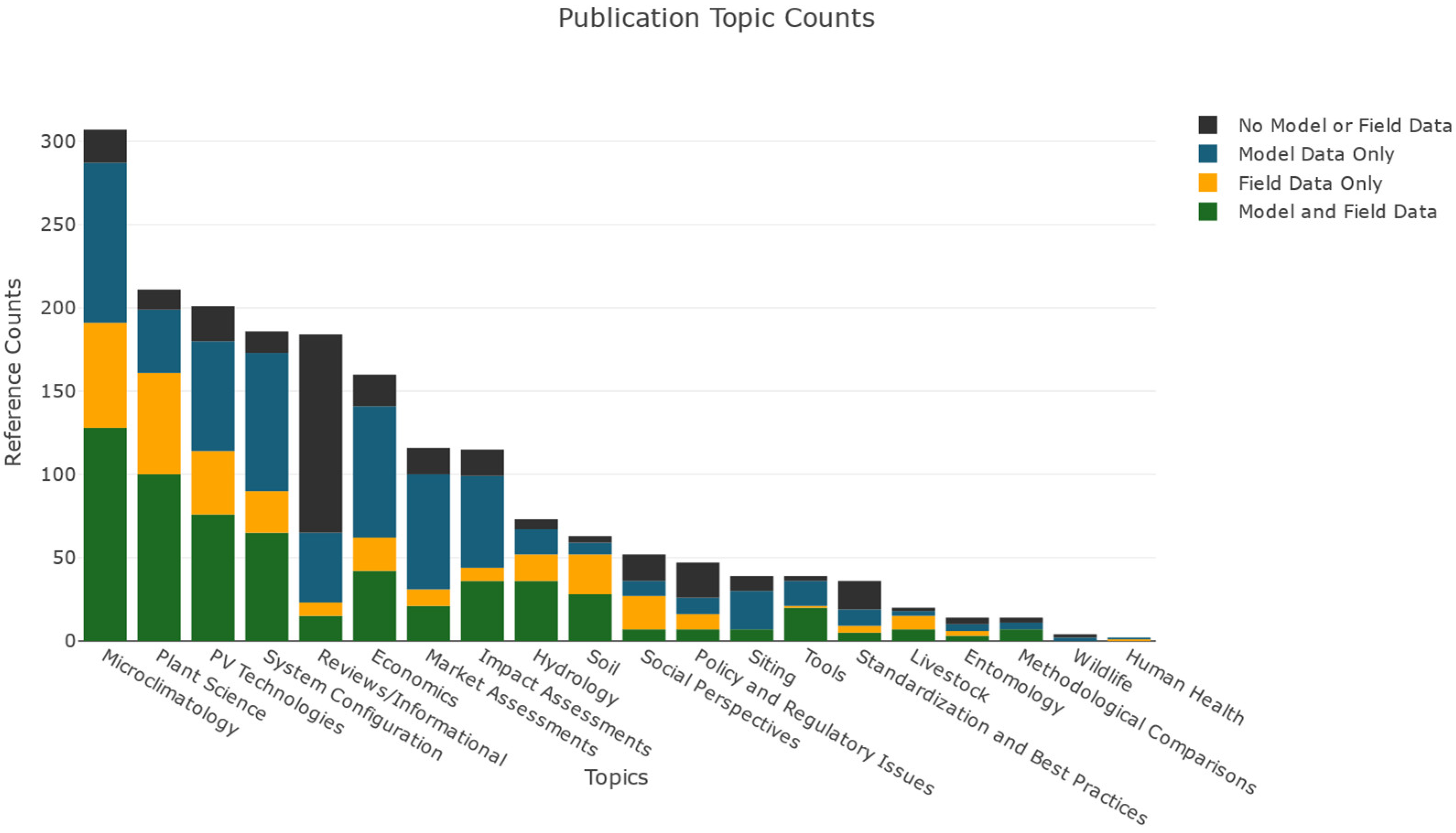 Energies 18 04776 g029 Energies 18 04776 g029