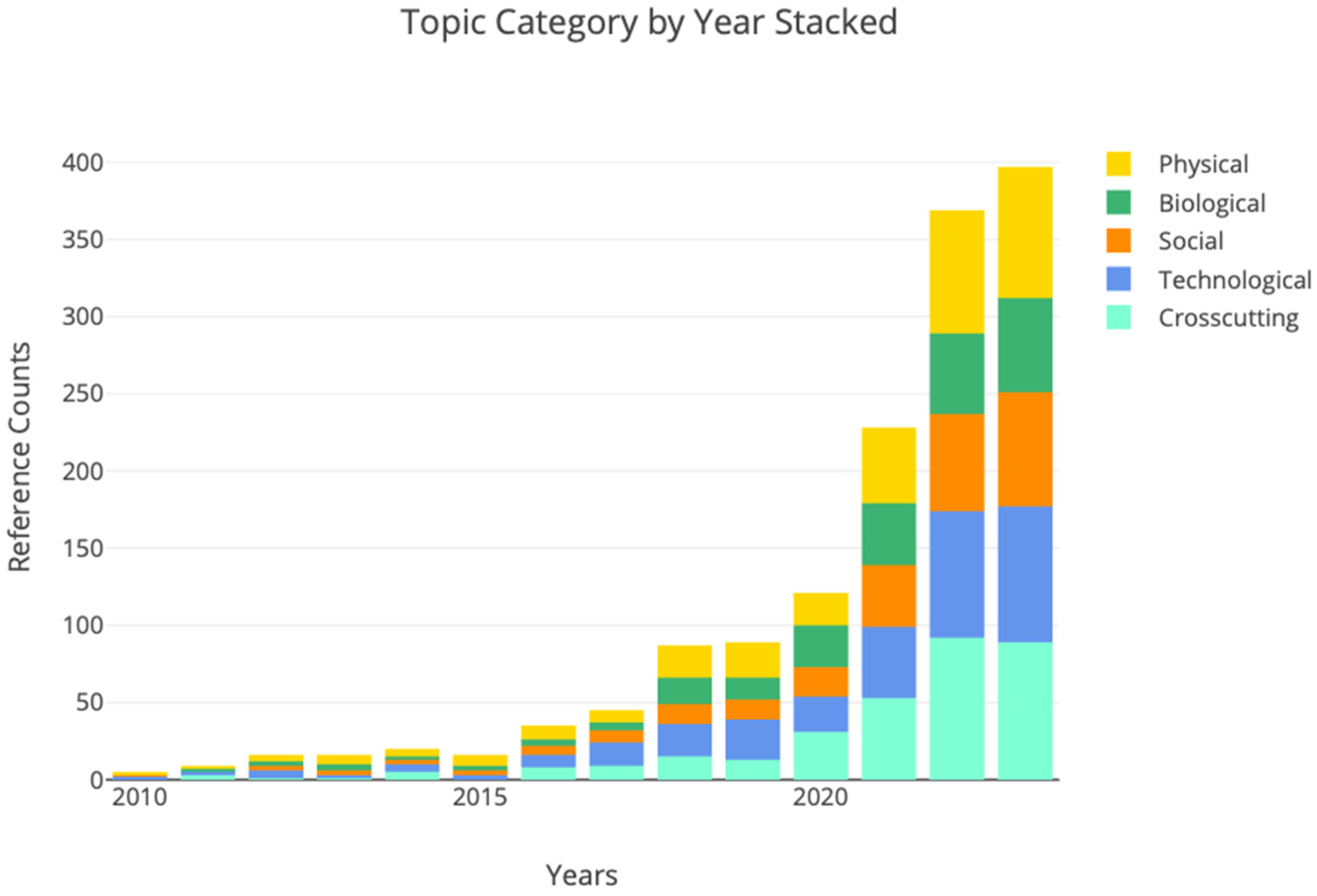 Energies 18 04776 g034 Energies 18 04776 g034