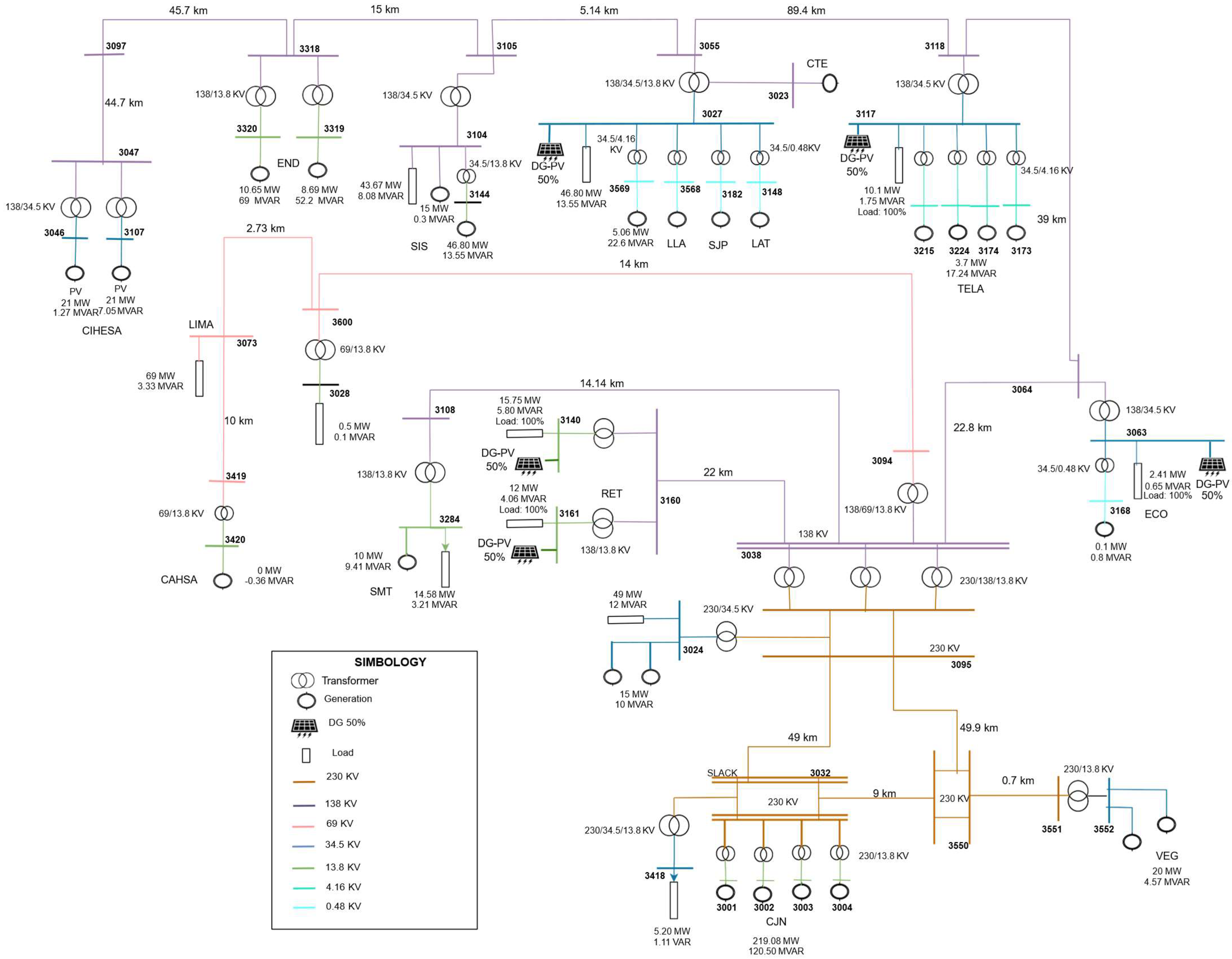 Energies 18 04777 g001 Energies 18 04777 g001