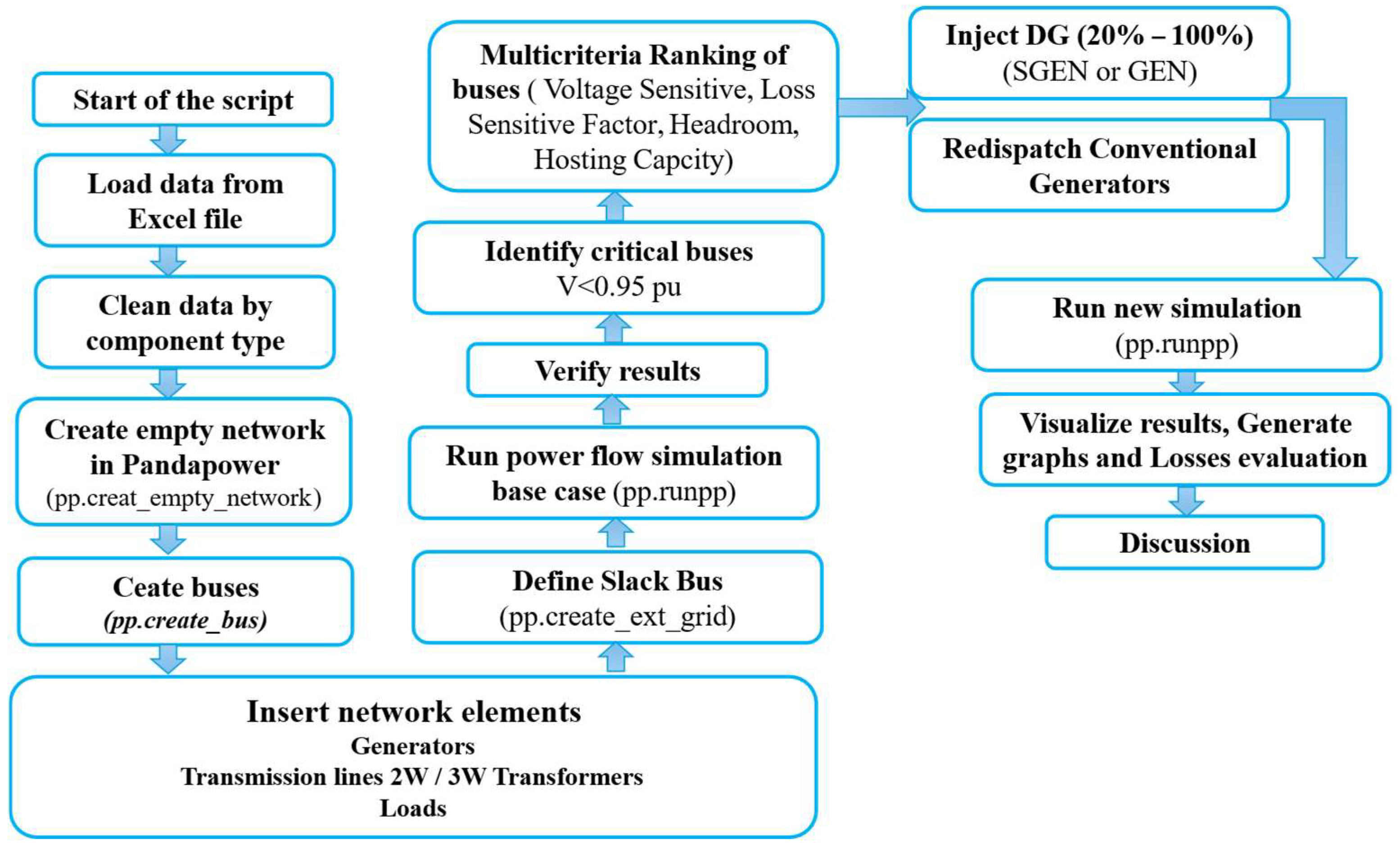 Energies 18 04777 g002 Energies 18 04777 g002