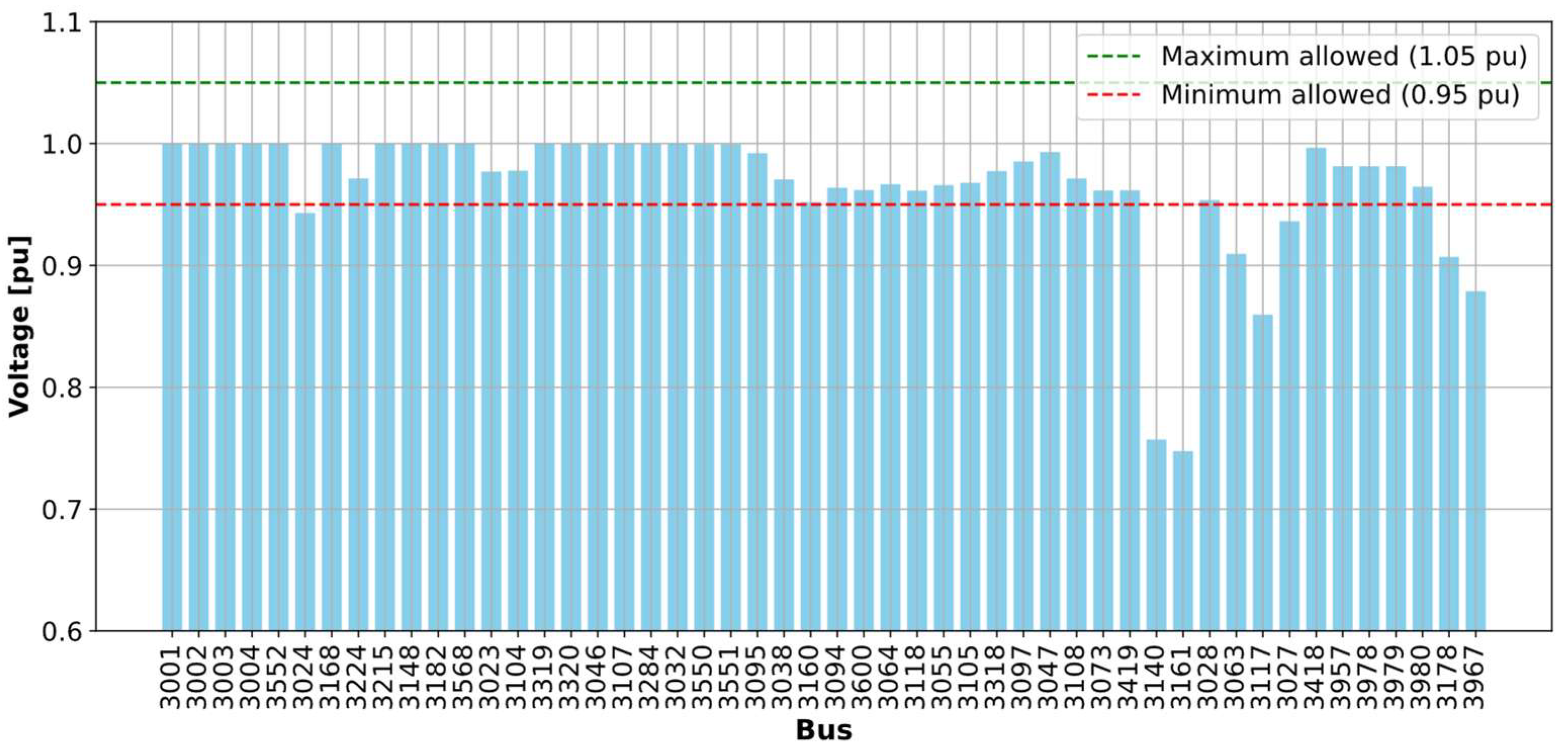 Energies 18 04777 g003 Energies 18 04777 g003