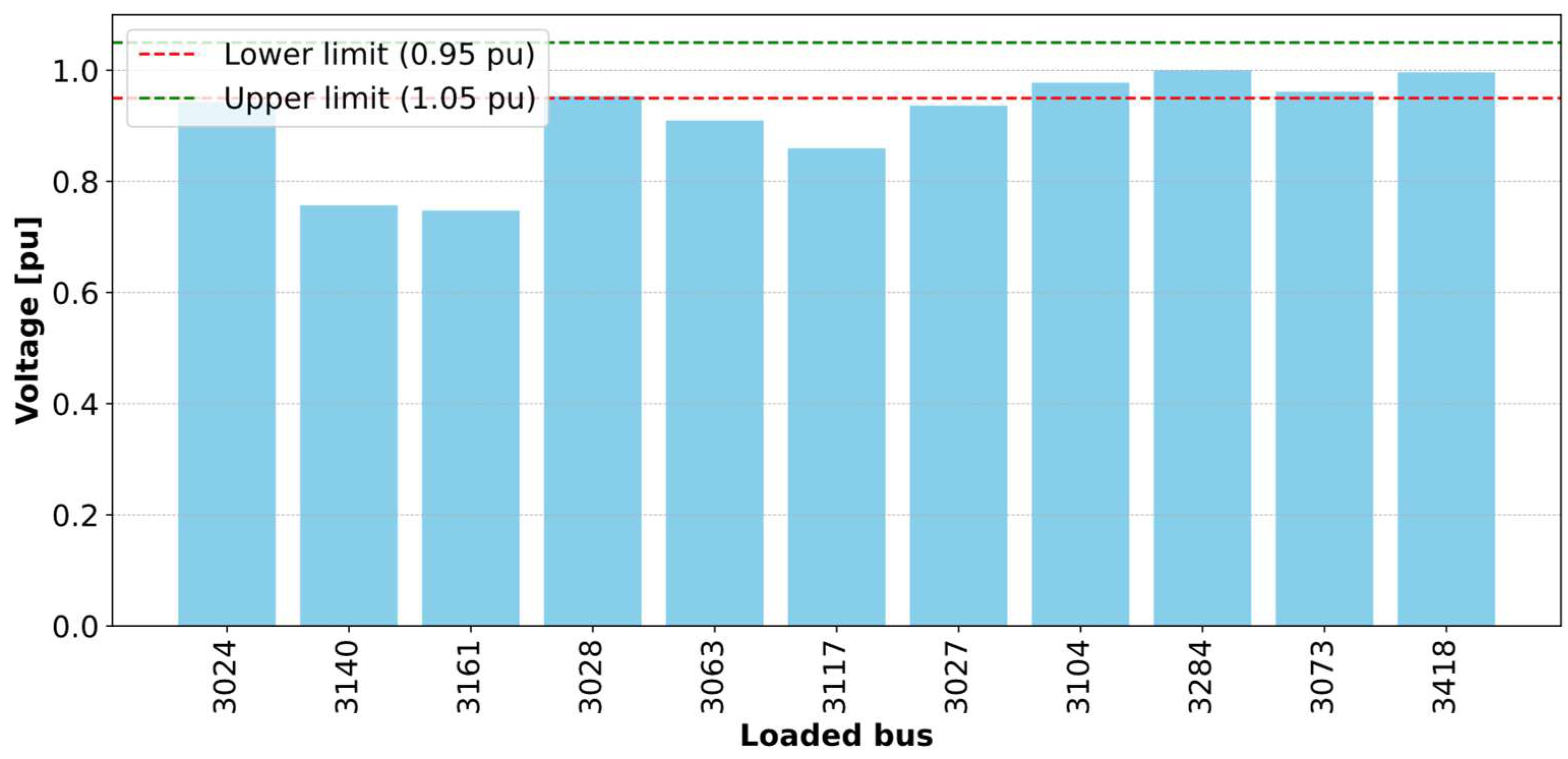Energies 18 04777 g006 Energies 18 04777 g006