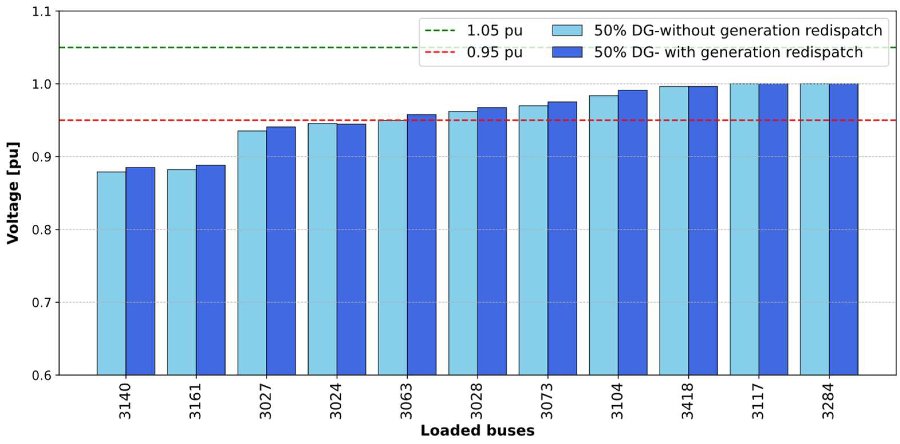 Energies 18 04777 g008 Energies 18 04777 g008