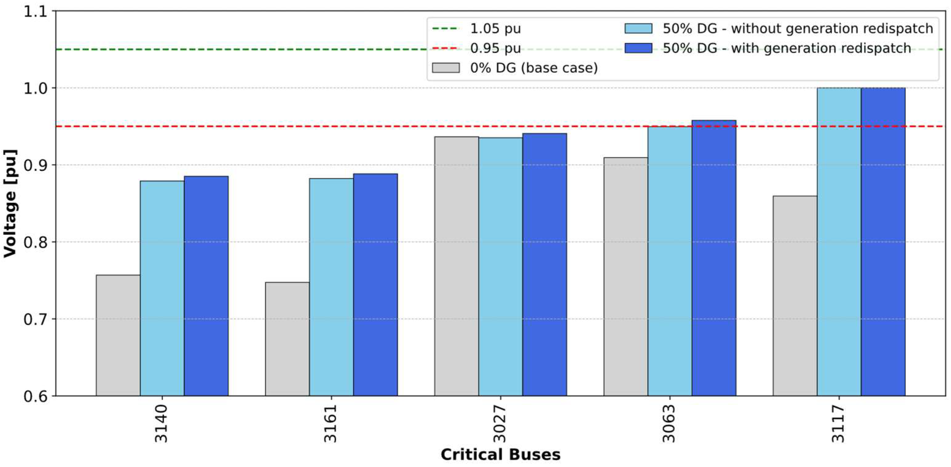 Energies 18 04777 g009 Energies 18 04777 g009