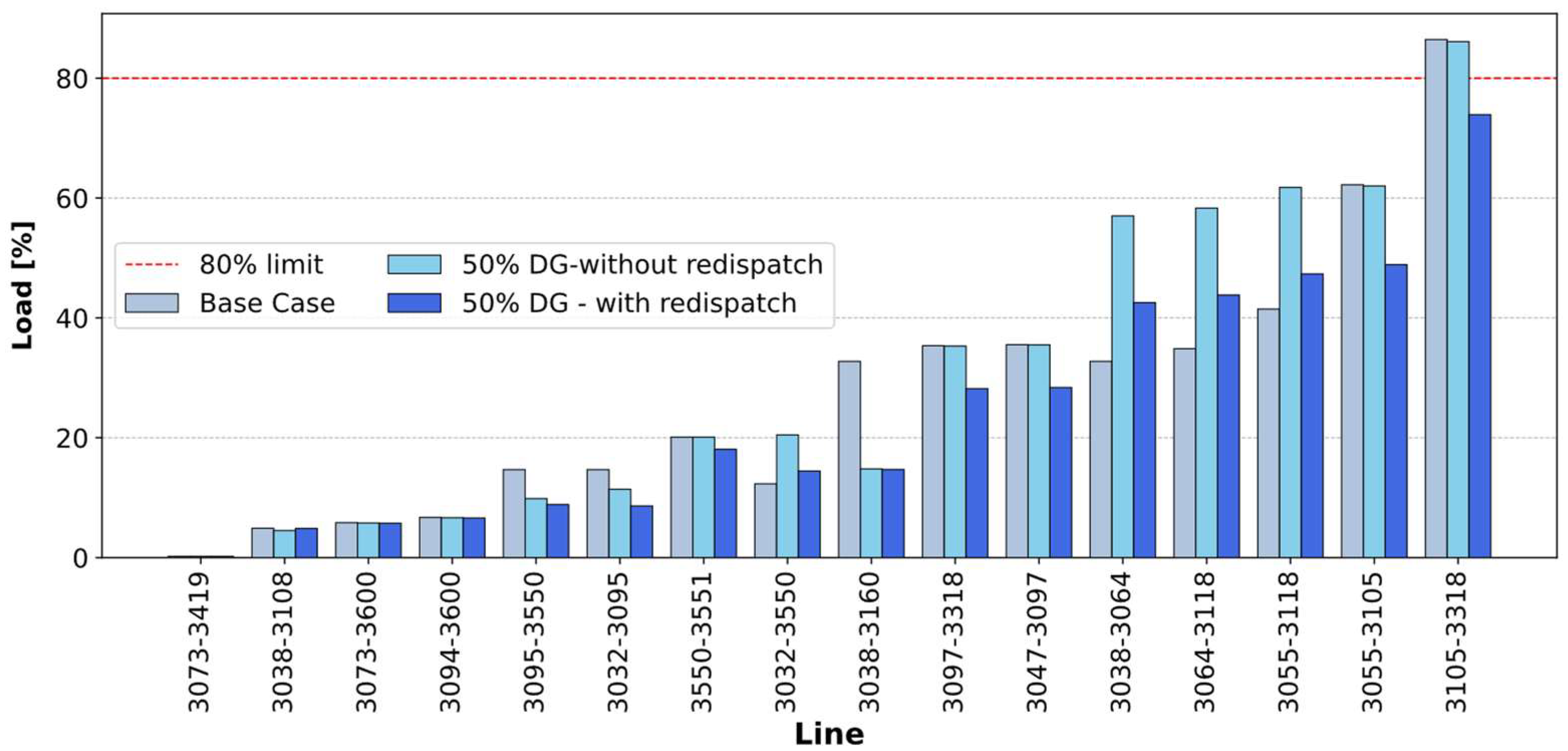 Energies 18 04777 g010 Energies 18 04777 g010
