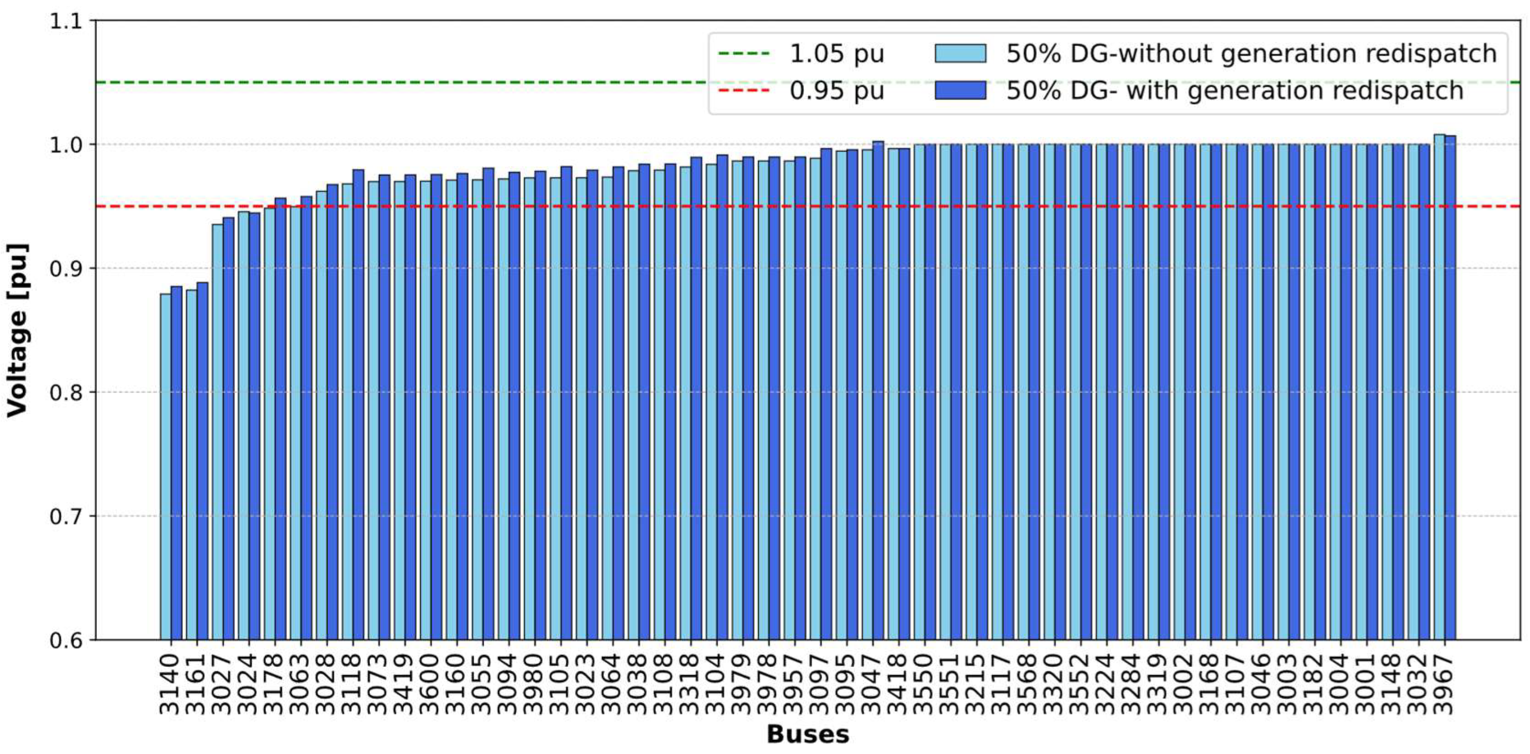 Energies 18 04777 g011 Energies 18 04777 g011