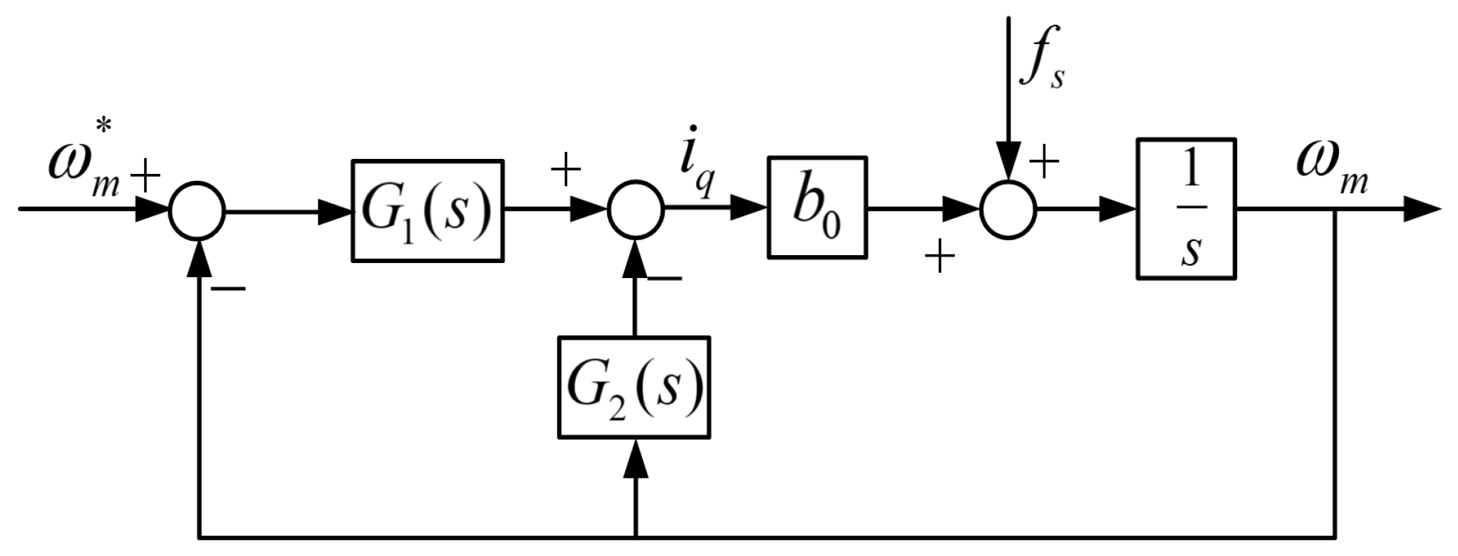 Energies 18 04782 g003