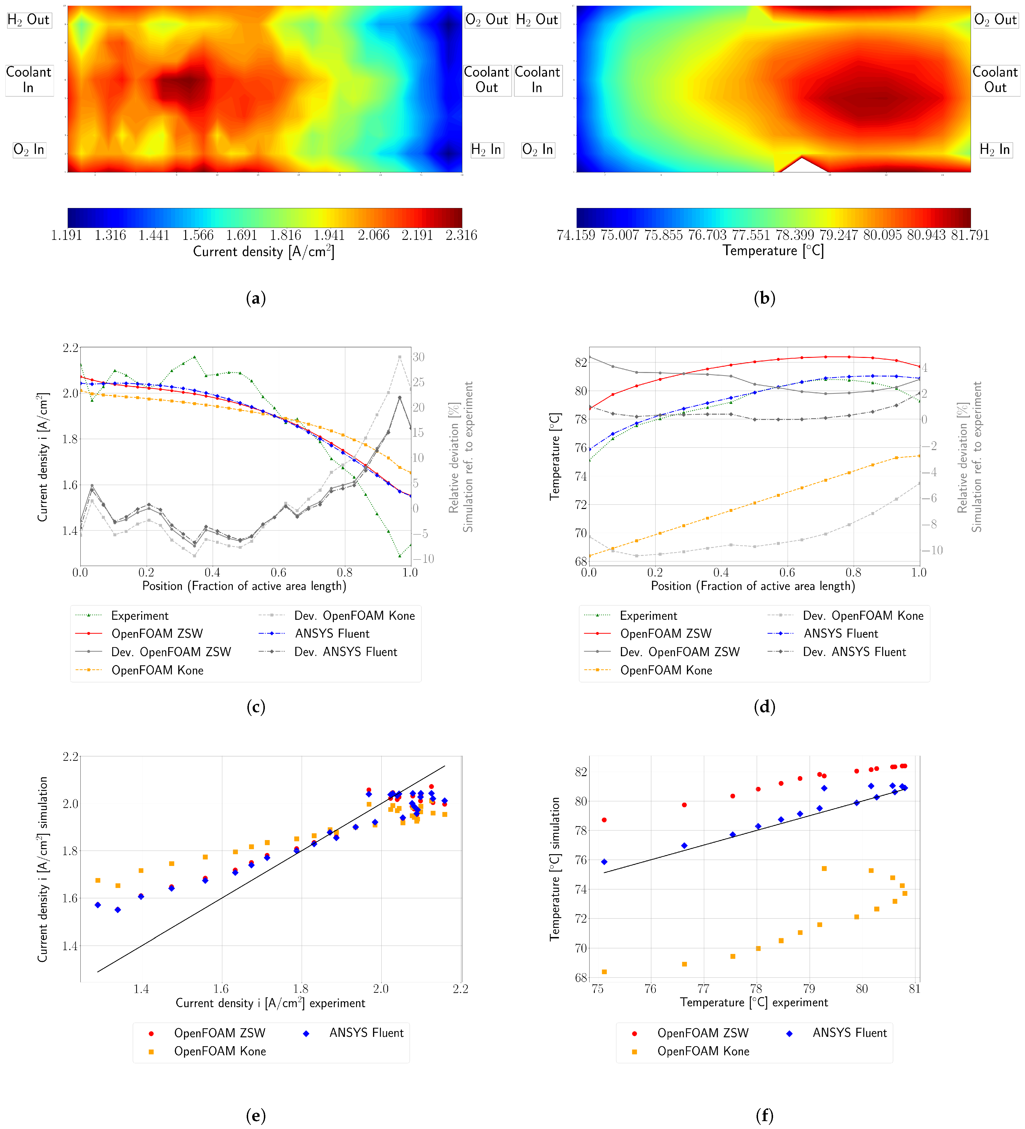 Energies 18 04793 g007