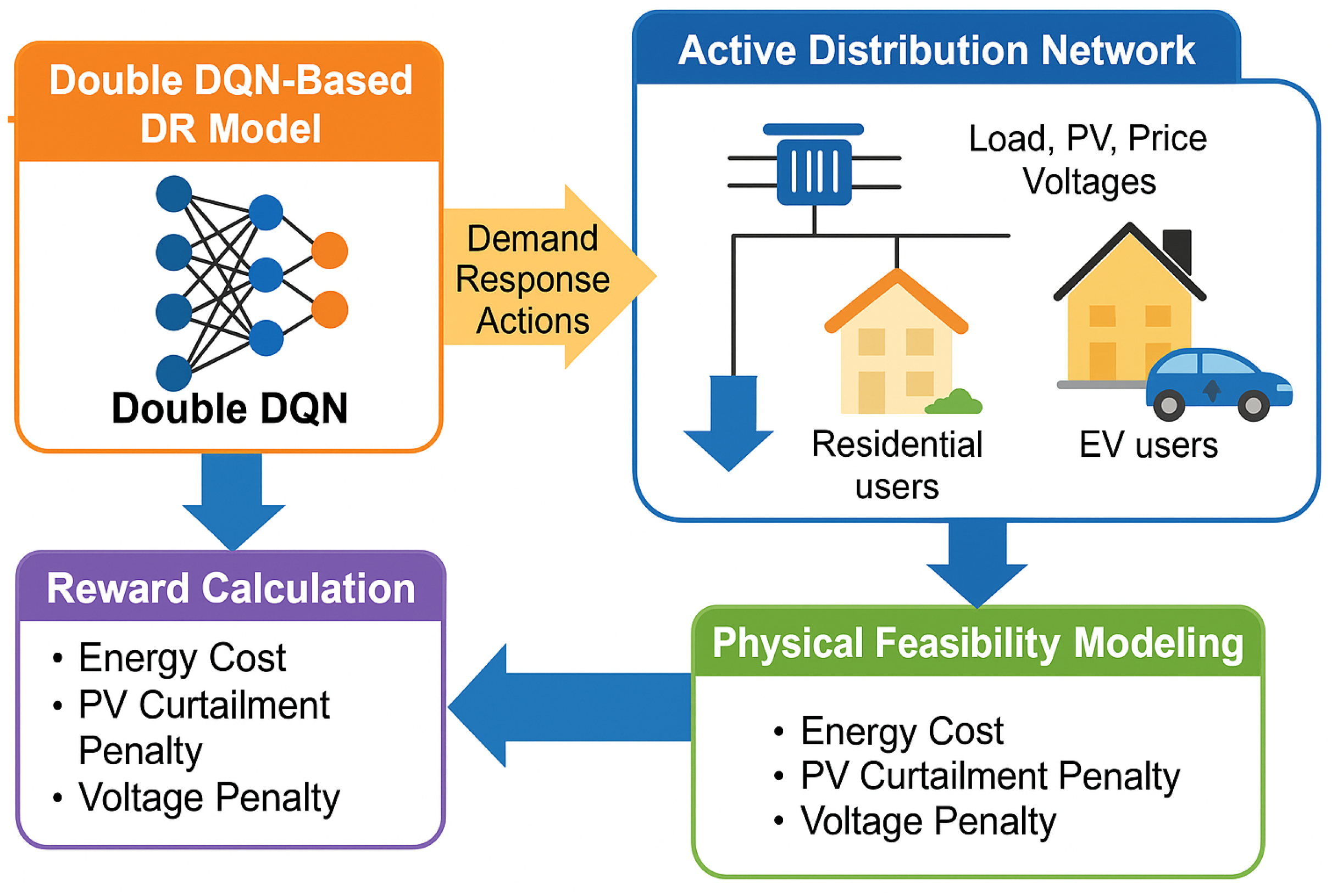 Energies 18 04795 g001