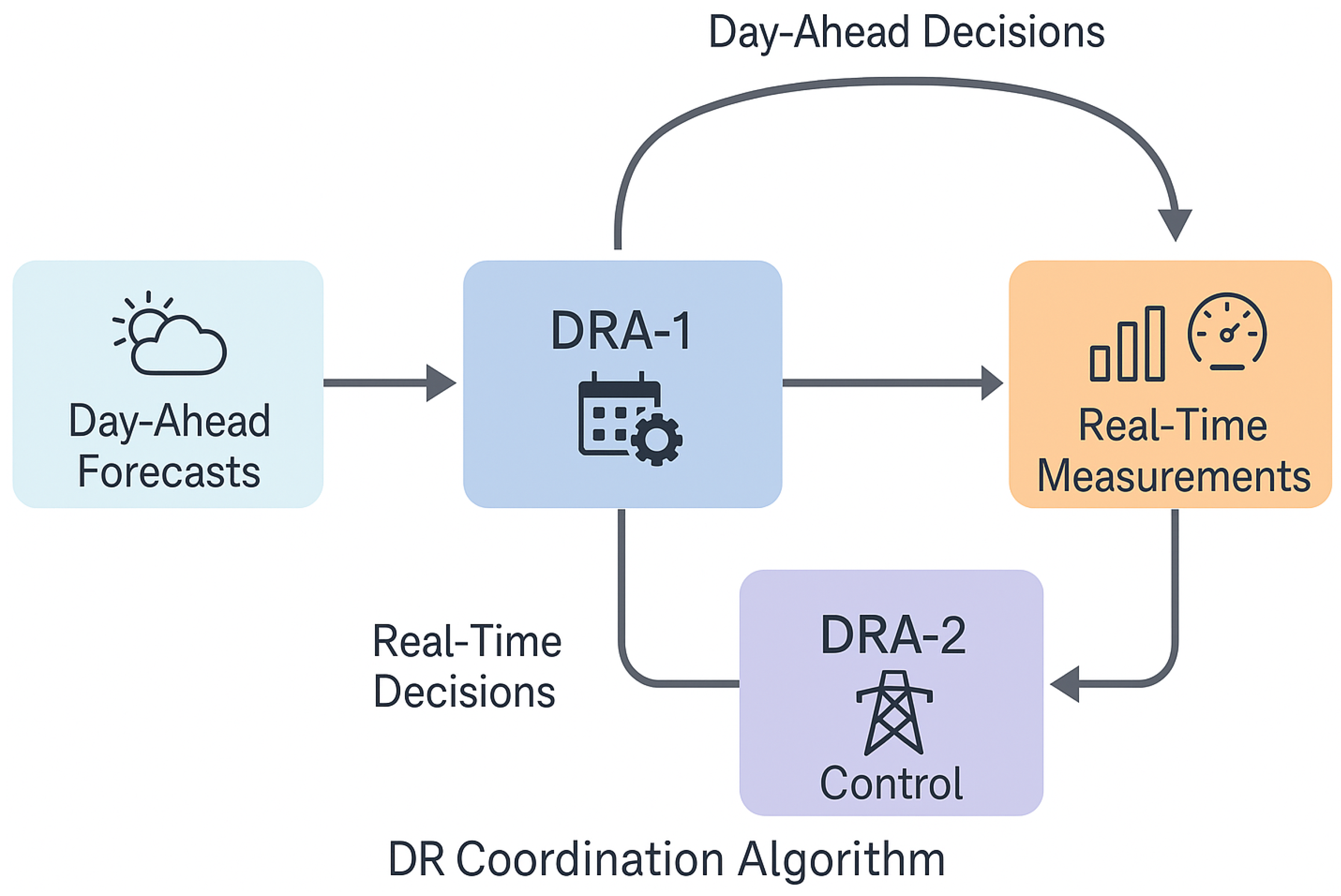 Energies 18 04795 g002