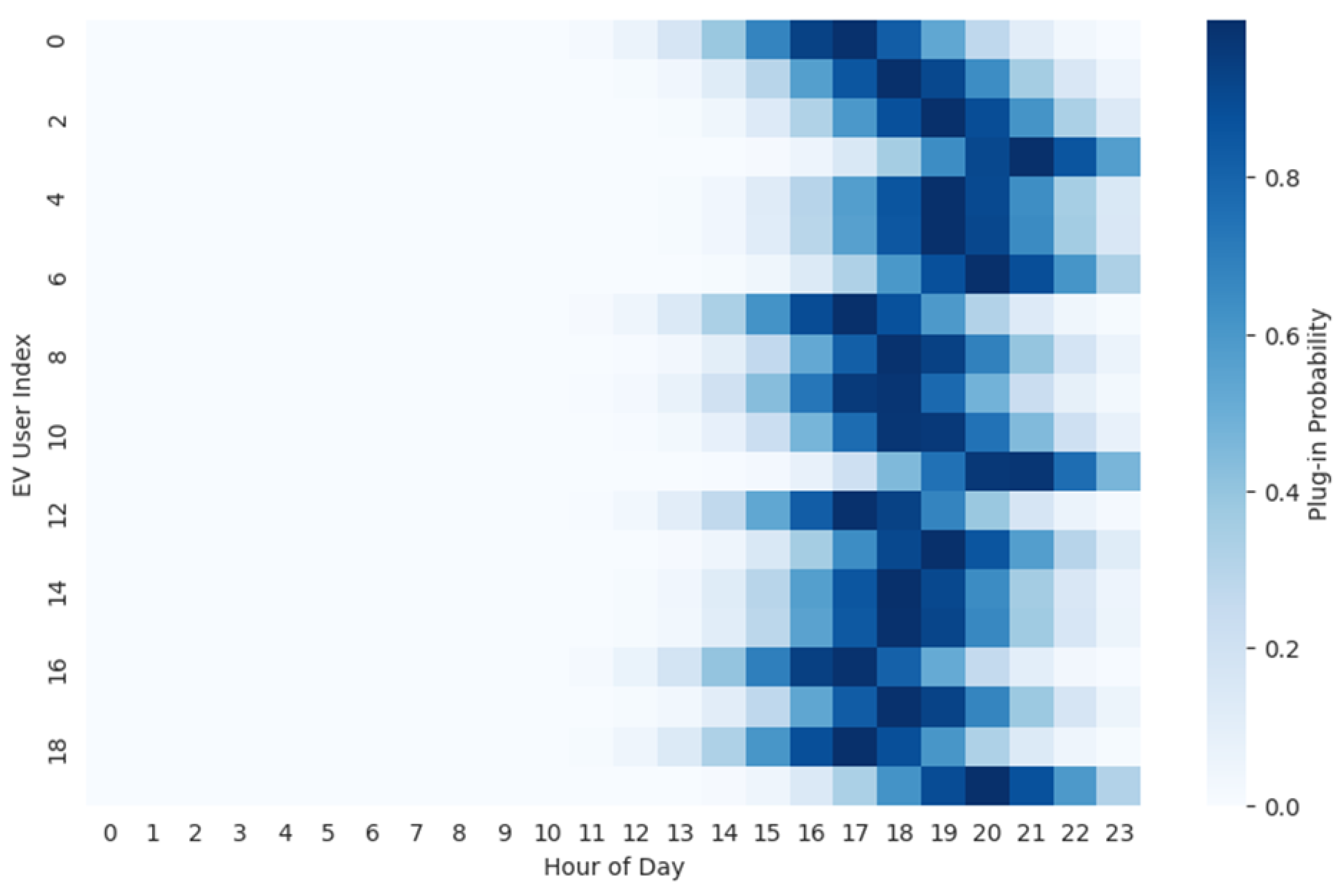 Energies 18 04795 g003