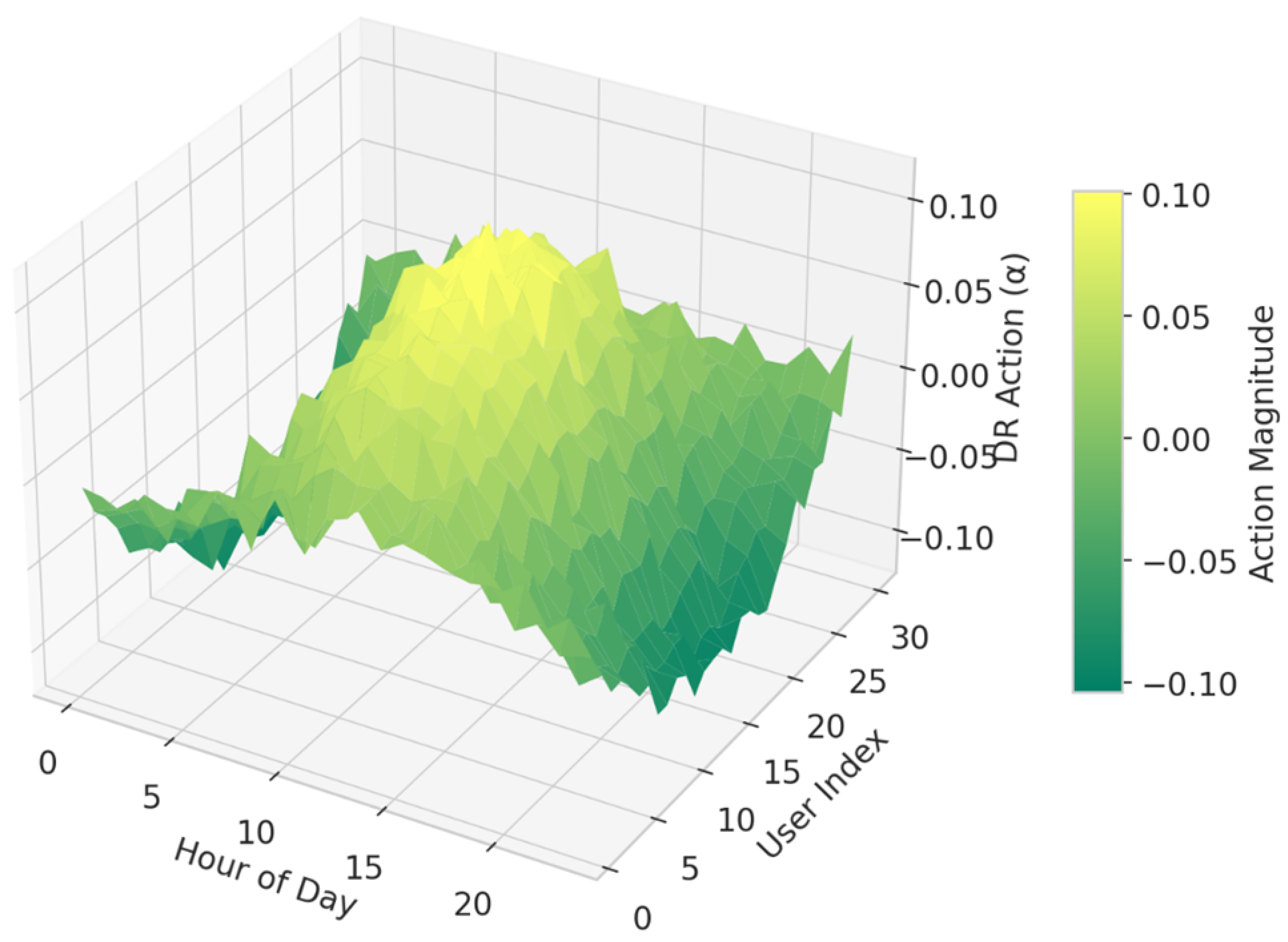 Energies 18 04795 g007