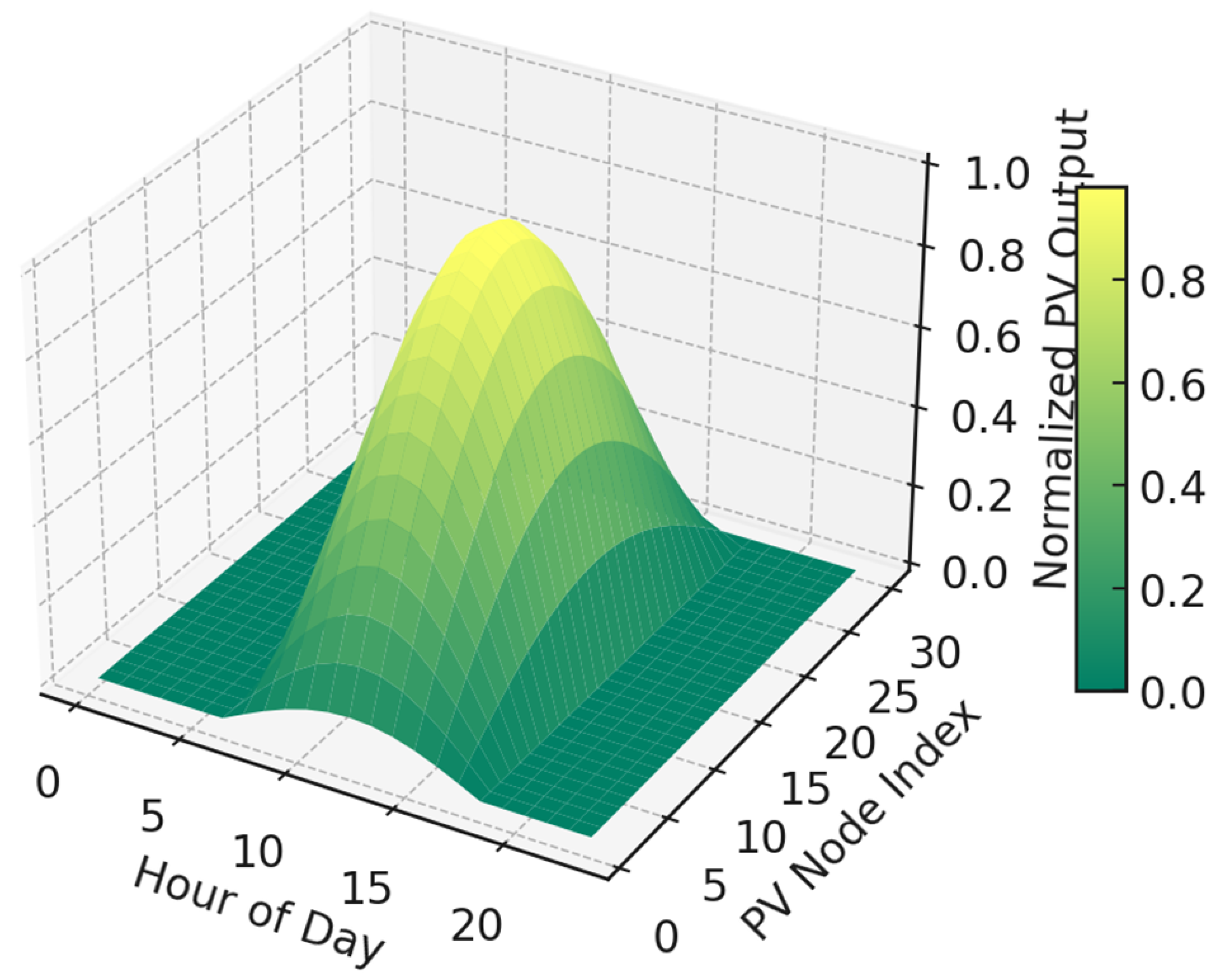 Energies 18 04795 g009