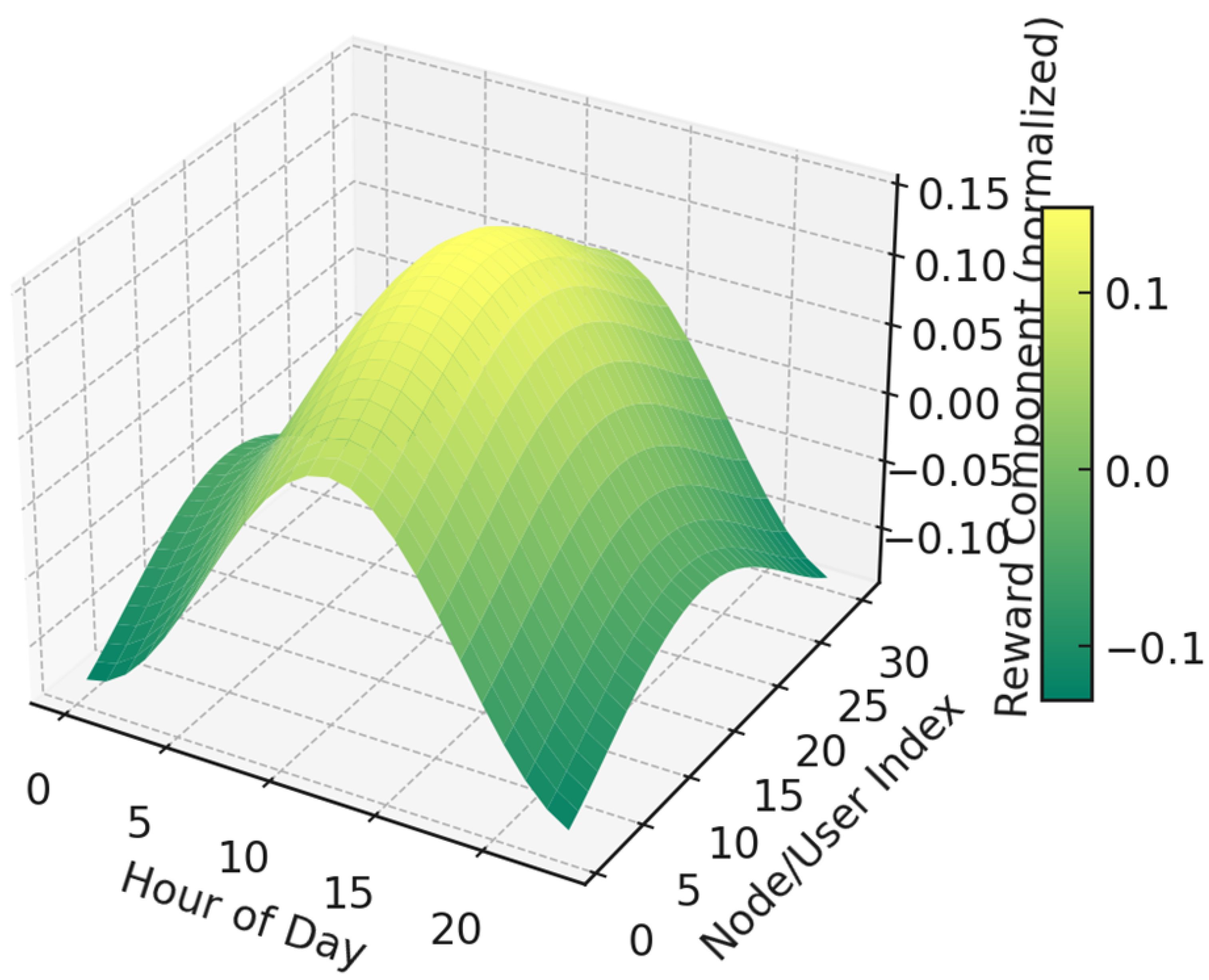 Energies 18 04795 g010