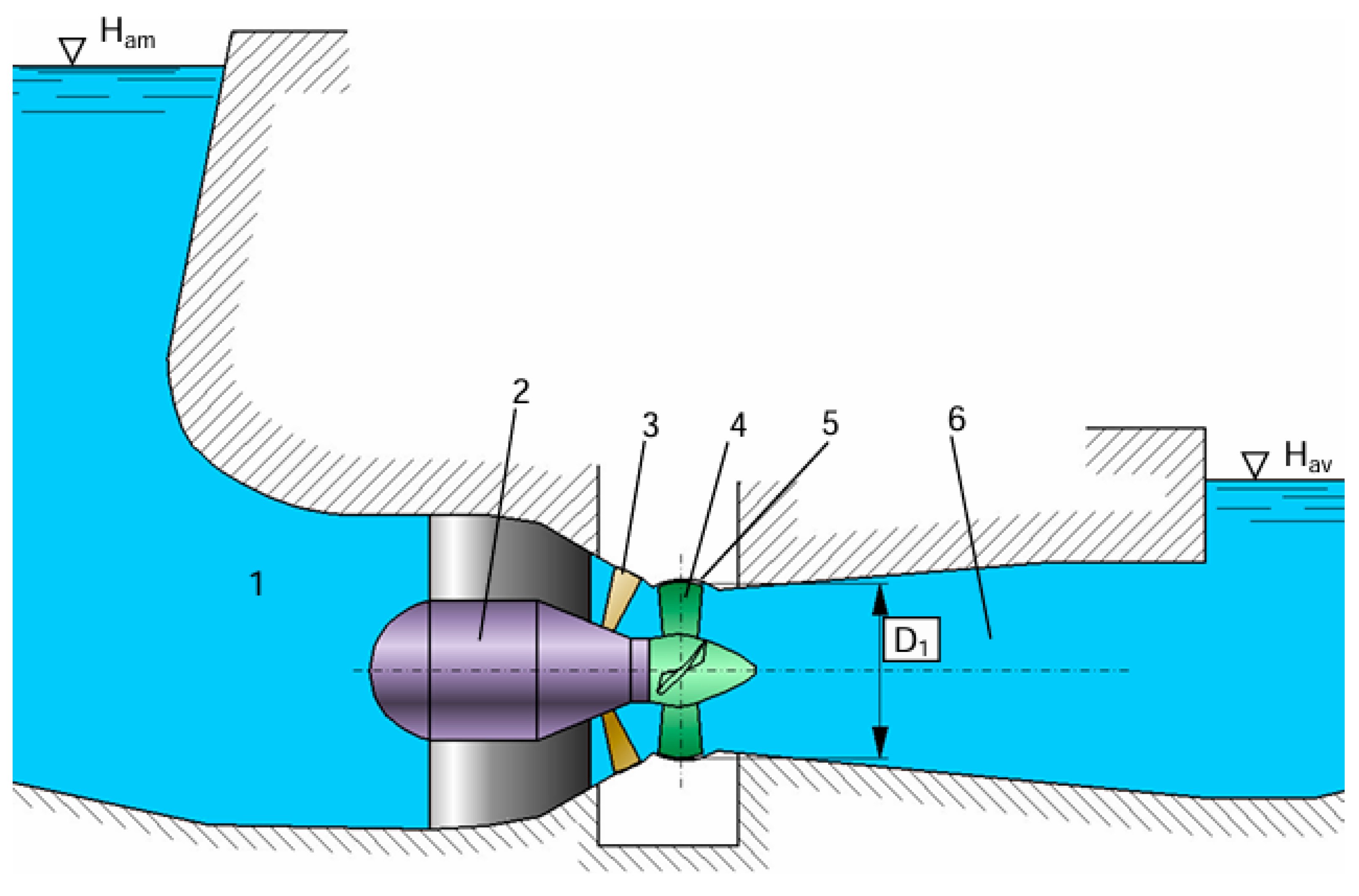 Energies 18 04813 g001 Energies 18 04813 g001