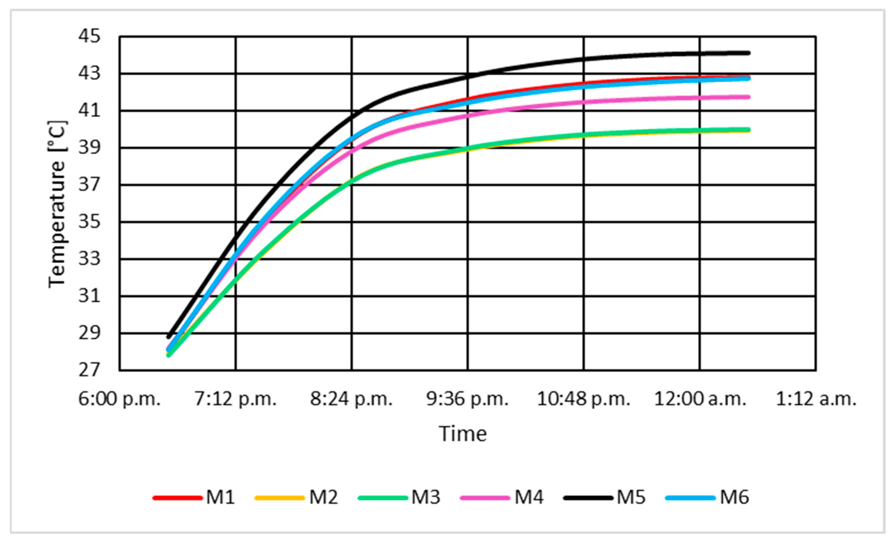 Energies 18 04813 g011 Energies 18 04813 g011