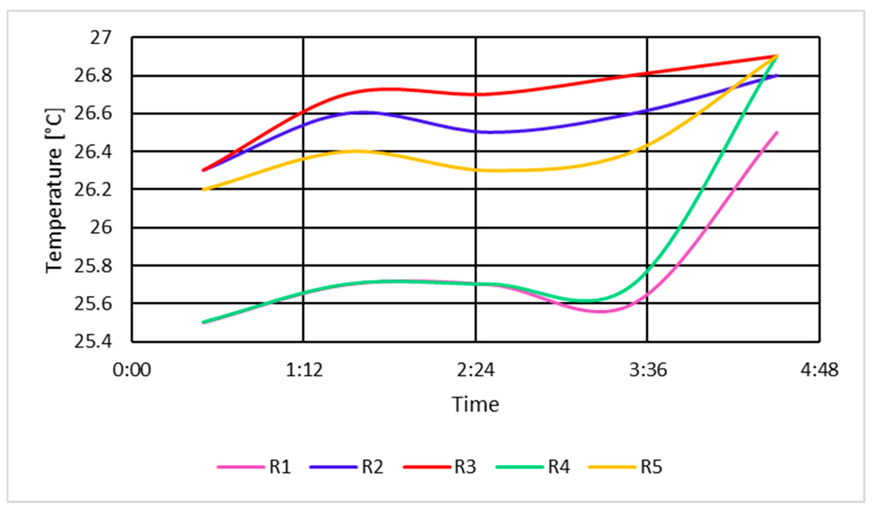 Energies 18 04813 g014 Energies 18 04813 g014