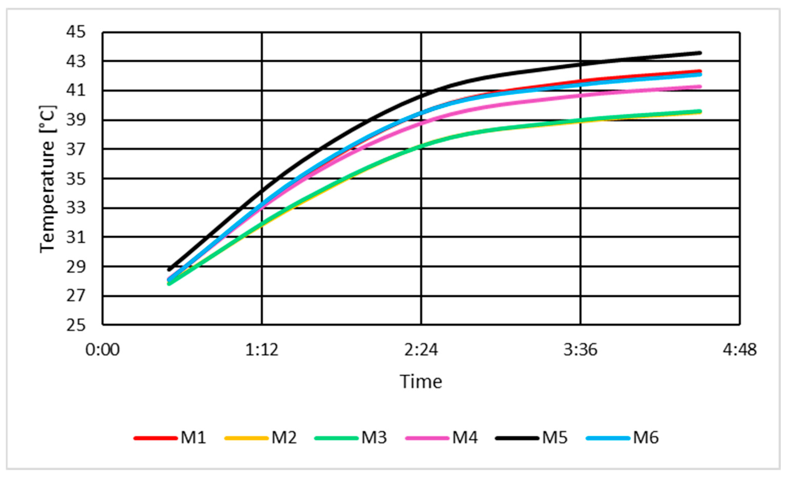 Energies 18 04813 g017 Energies 18 04813 g017