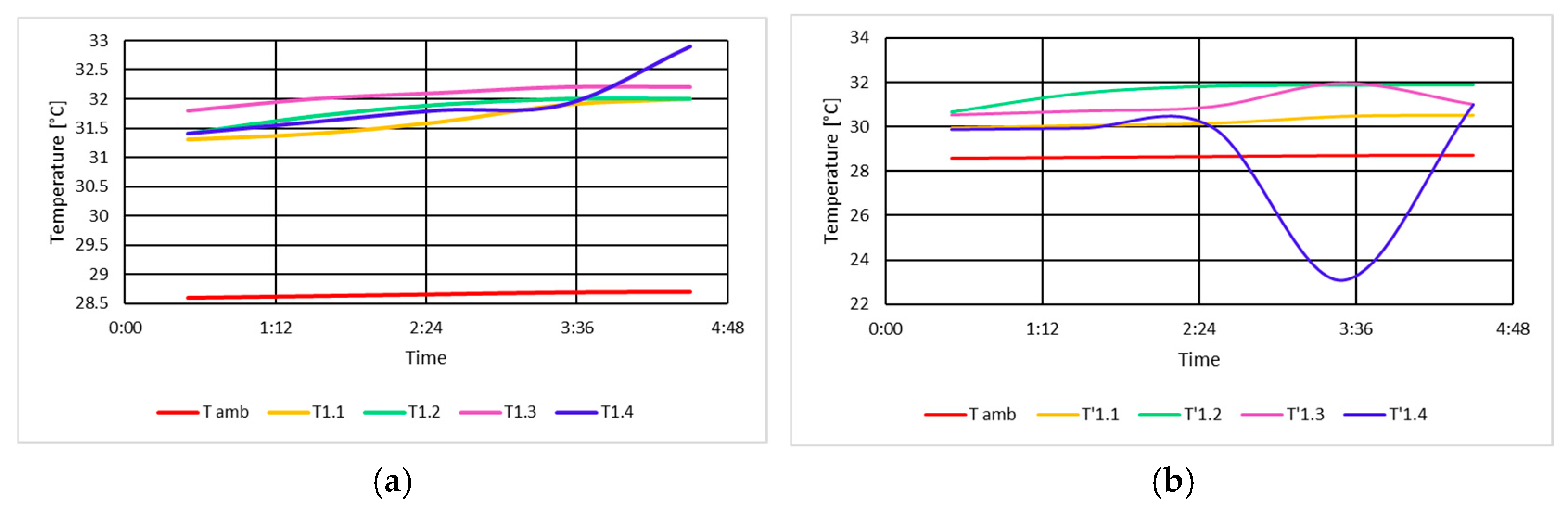 Energies 18 04813 g018 Energies 18 04813 g018