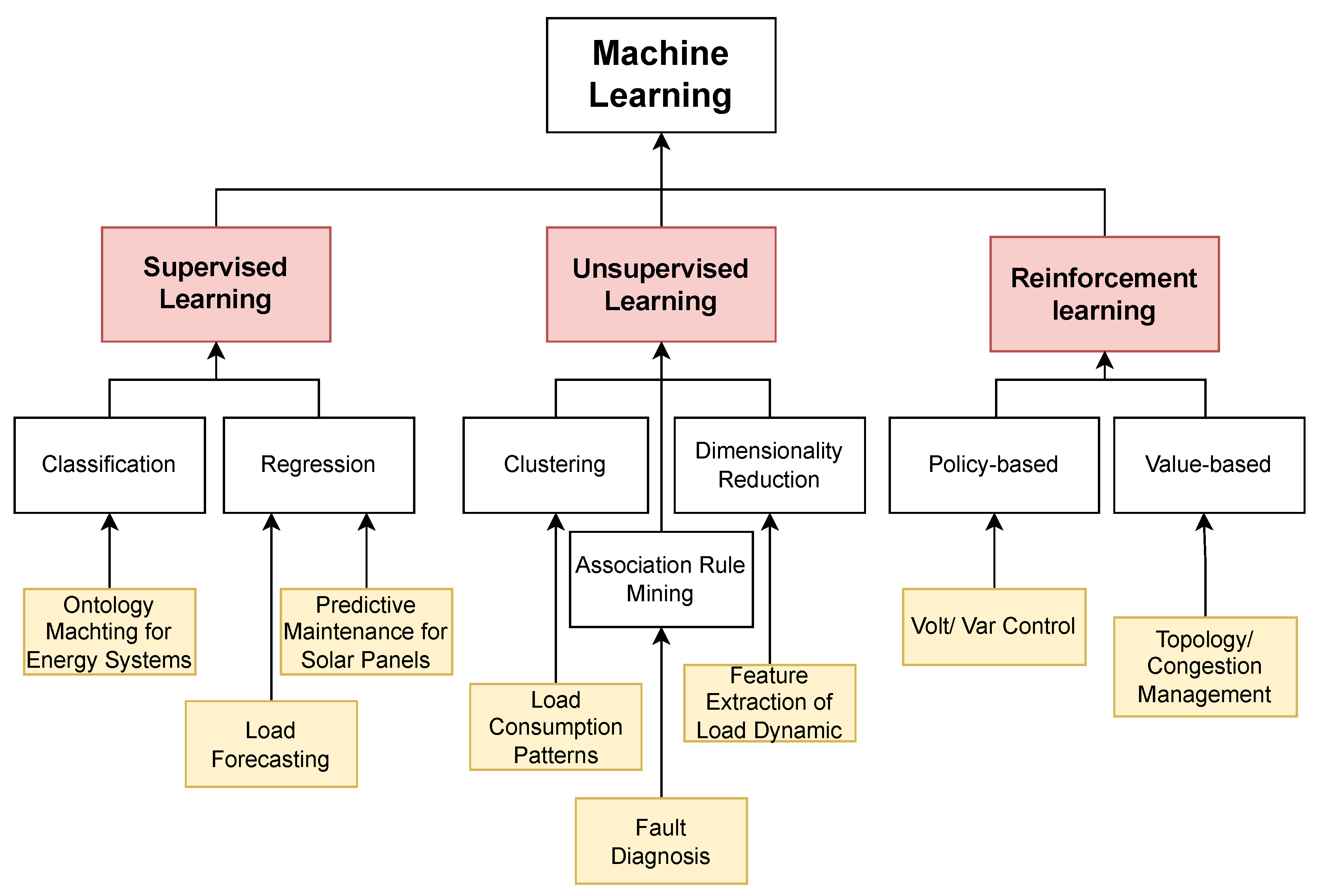 Energies 18 04819 g002