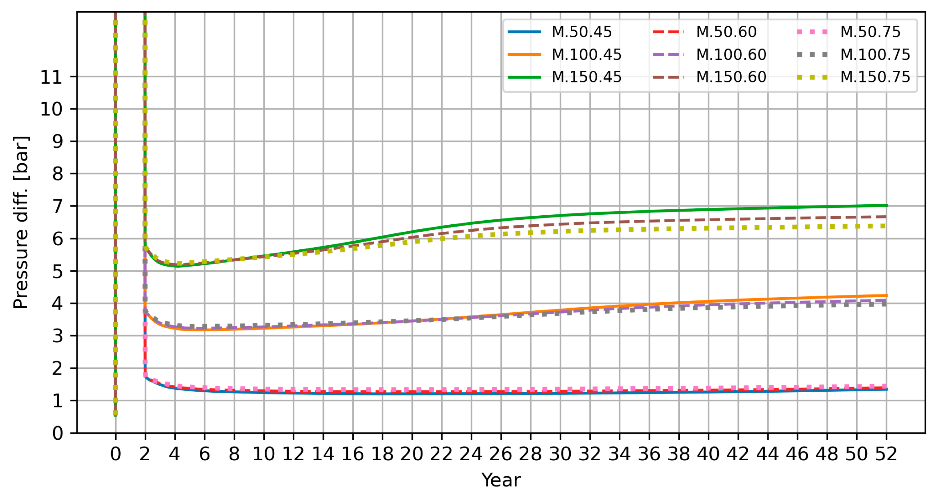 Energies 18 04825 g013