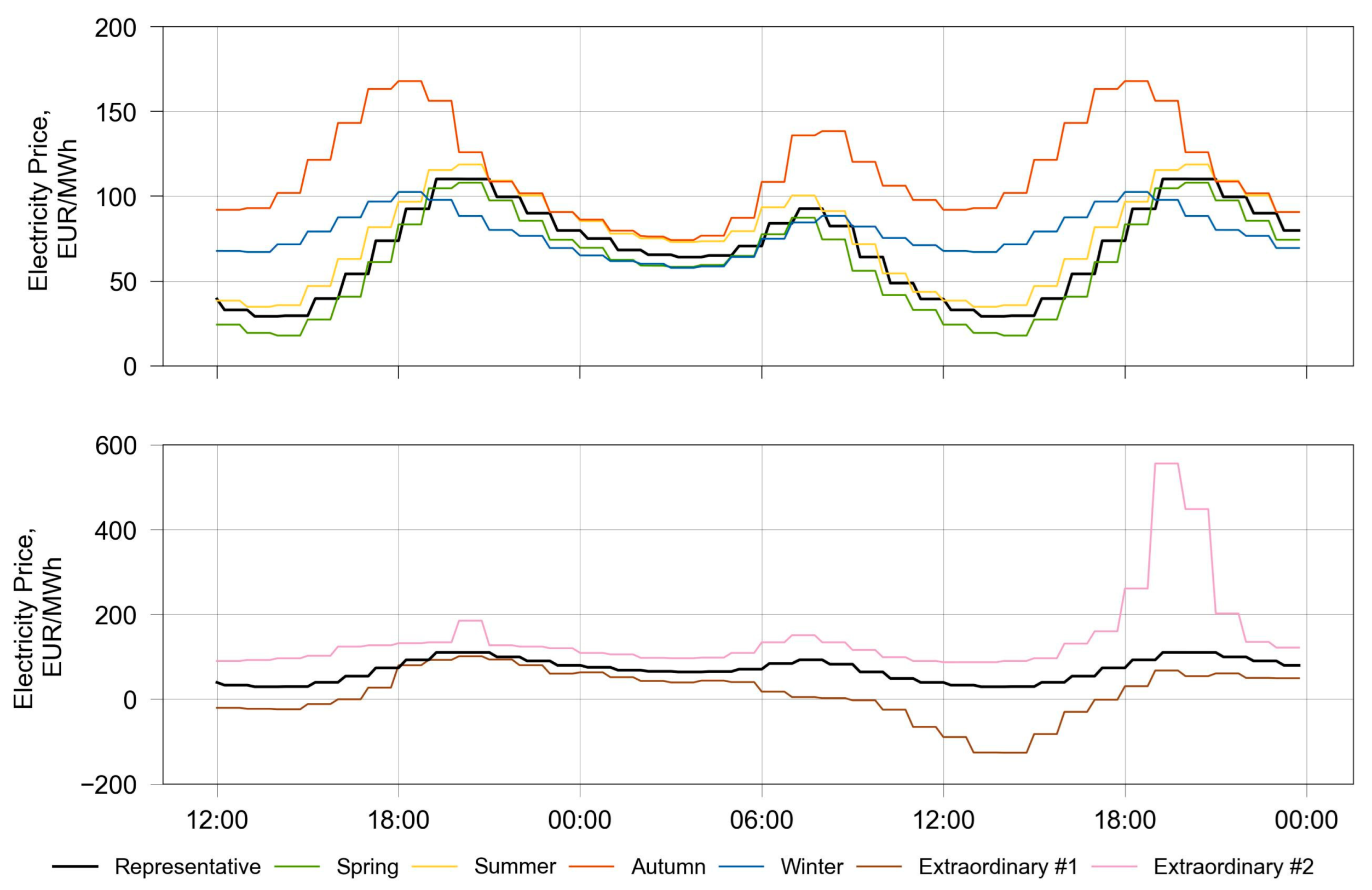 Energies 18 04838 g002 Energies 18 04838 g002