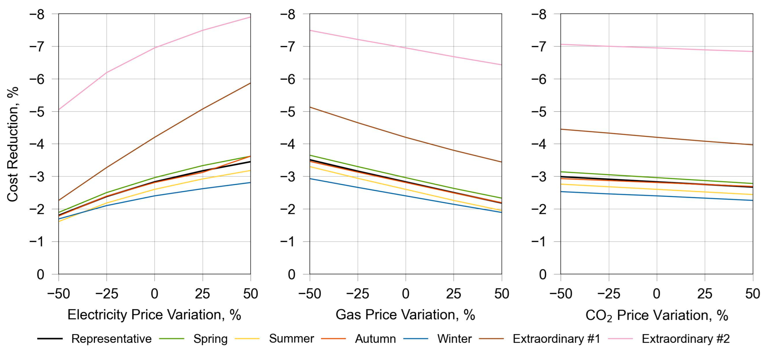 Energies 18 04838 g003 Energies 18 04838 g003