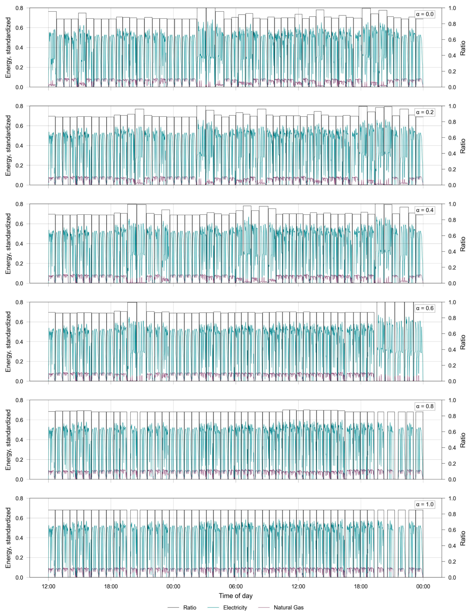 Energies 18 04838 g0a1 Energies 18 04838 g0a1