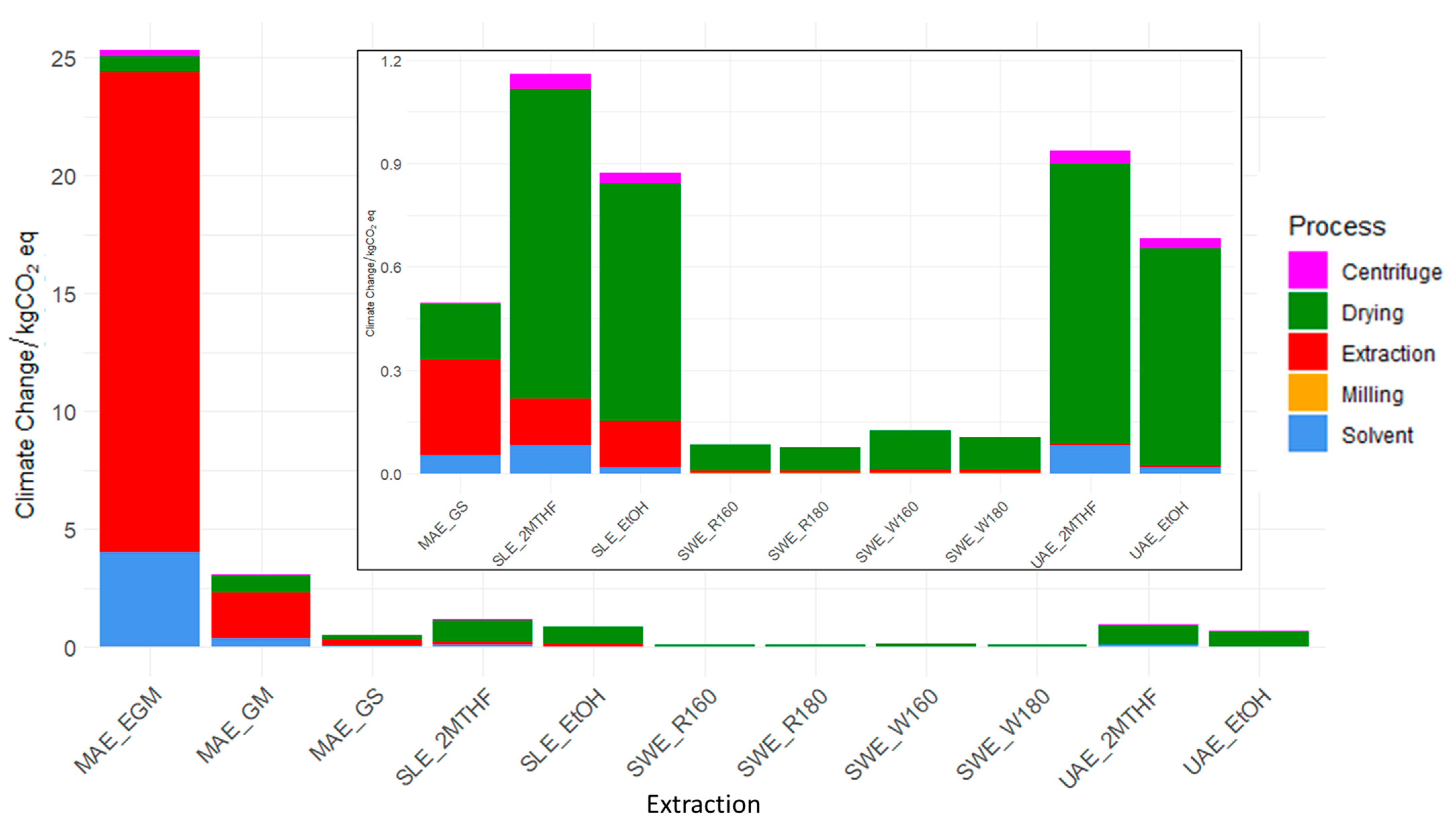 Energies 18 04851 g003