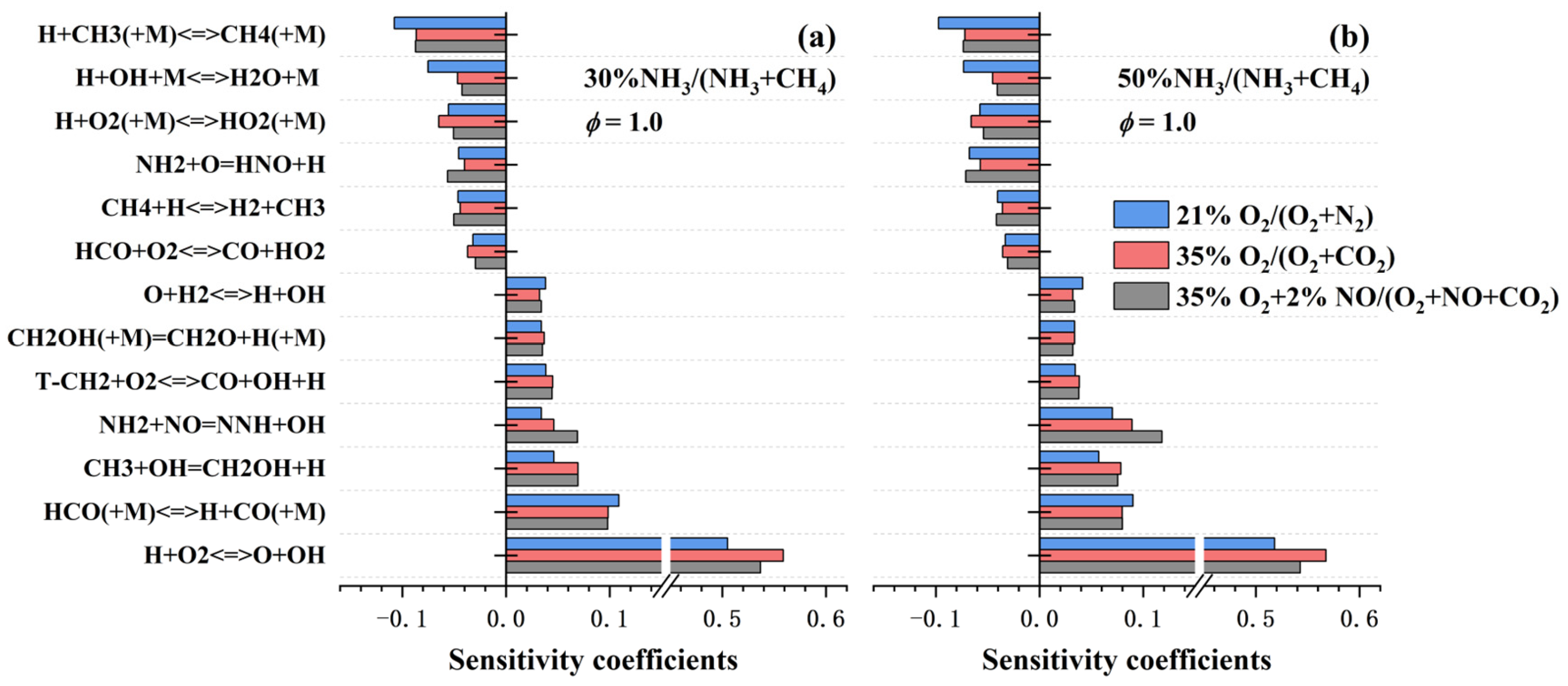 Energies 18 04853 g007
