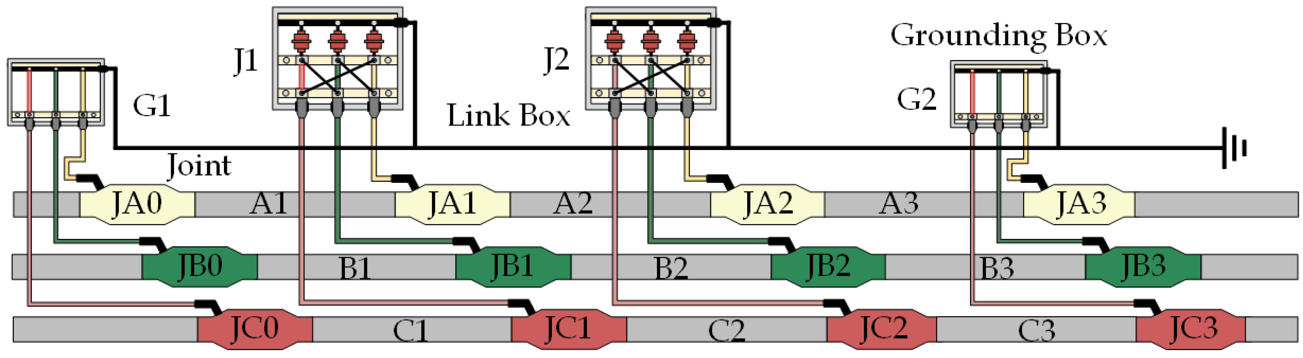 Two-Sheath Loop Short Circuit Defects Detection in High