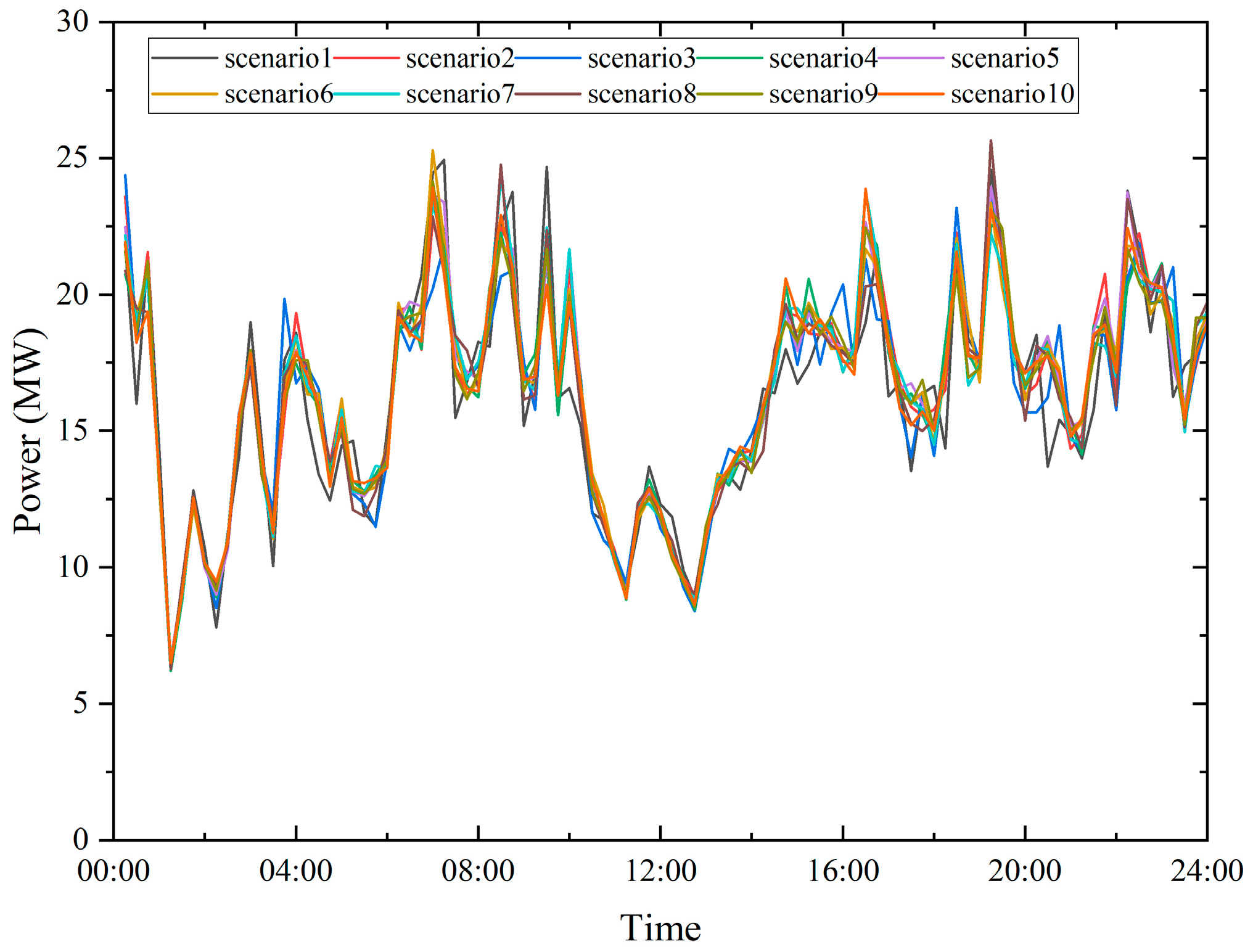 A Bidding Strategy for Virtual Power Plants in the Day-Ahead Market