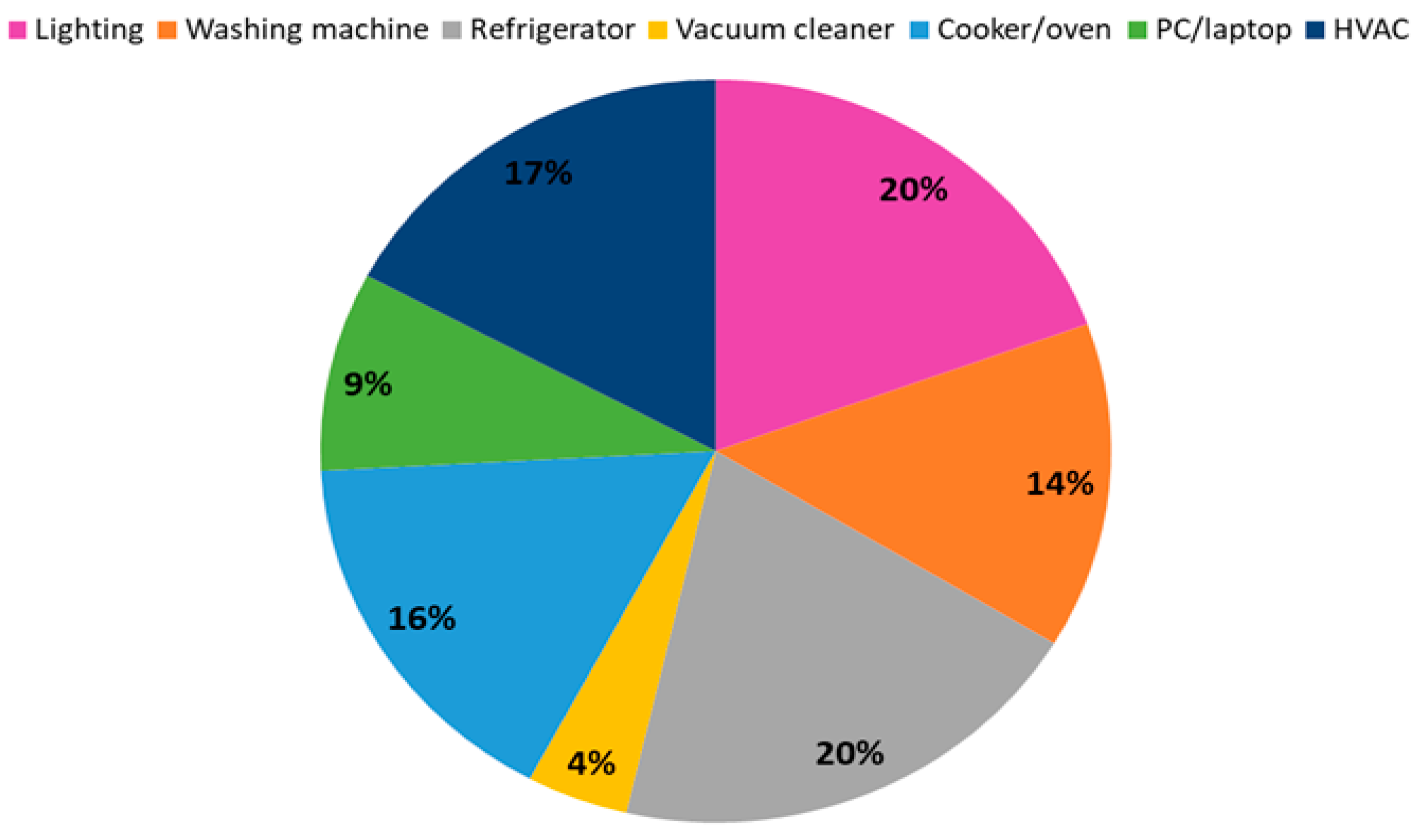 Energies 18 04883 g006 Energies 18 04883 g006