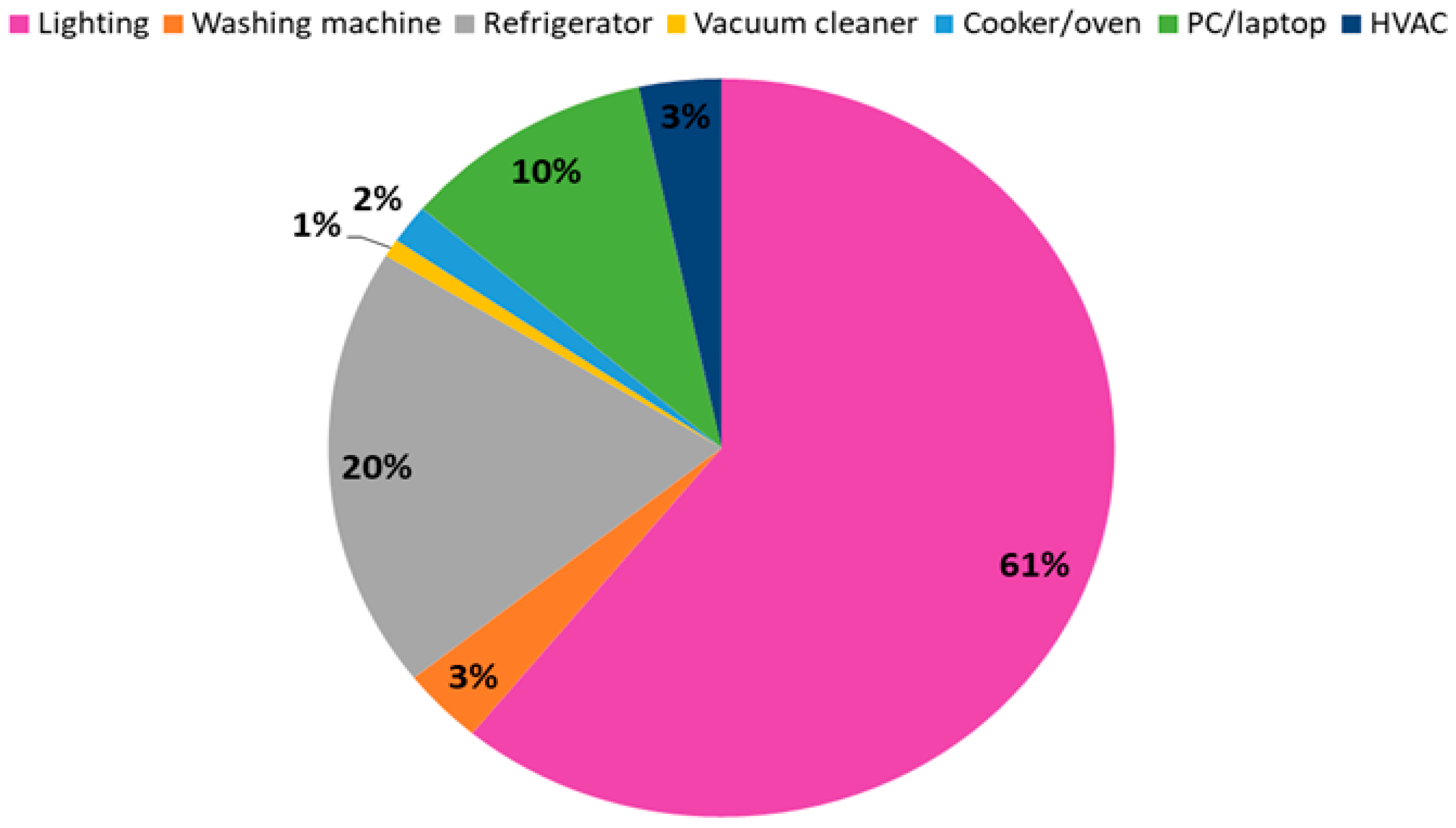 Energies 18 04883 g007 Energies 18 04883 g007