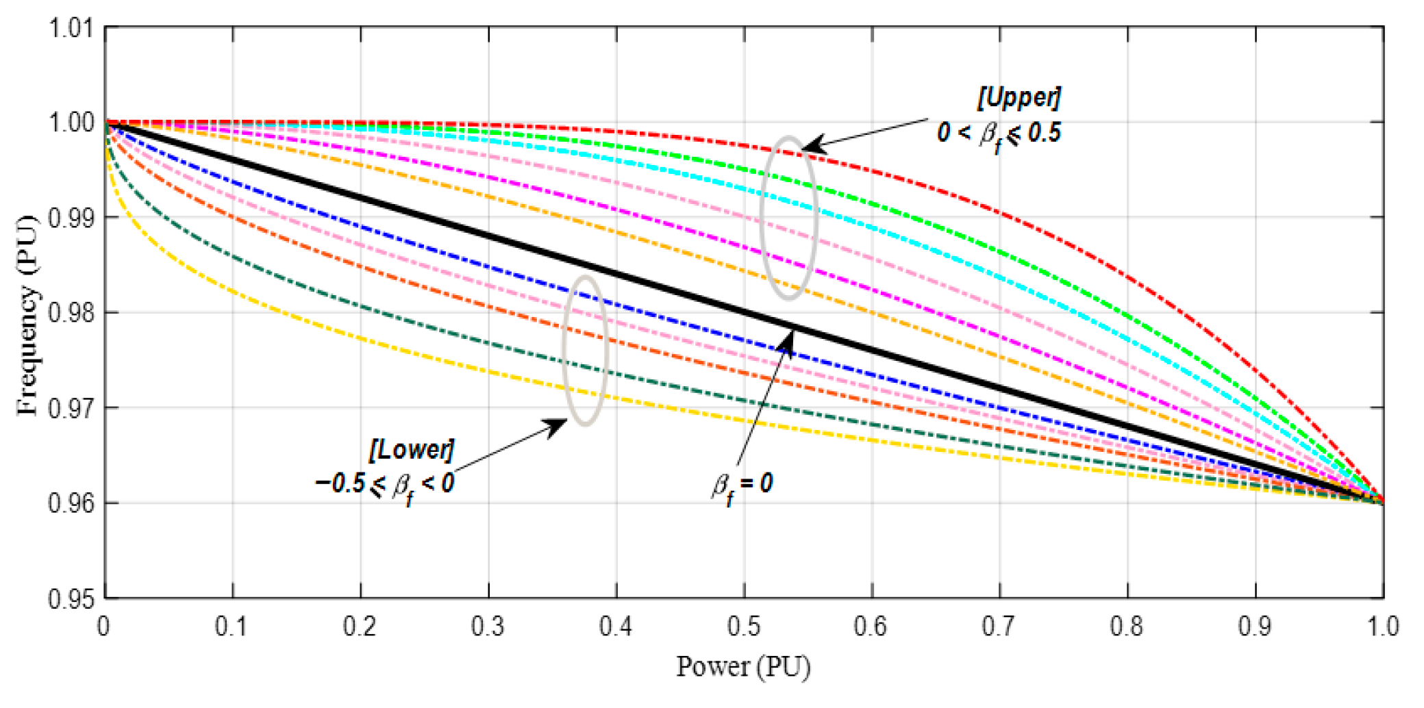 Energies 18 04885 g004