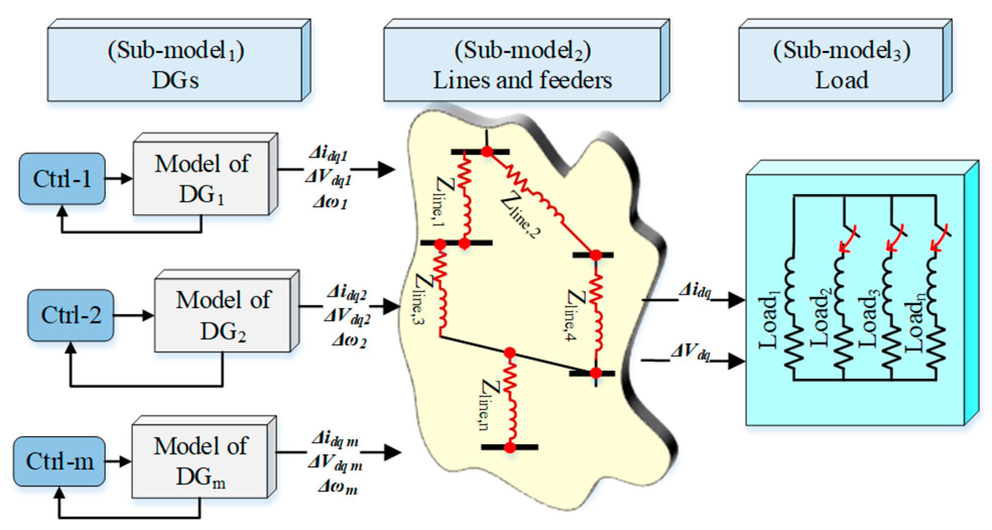 Energies 18 04885 g005