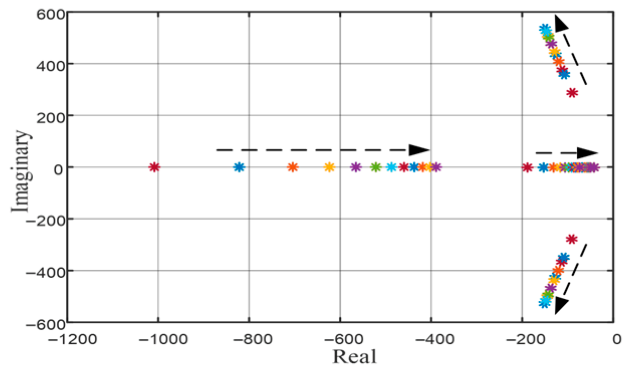 Energies 18 04885 g009