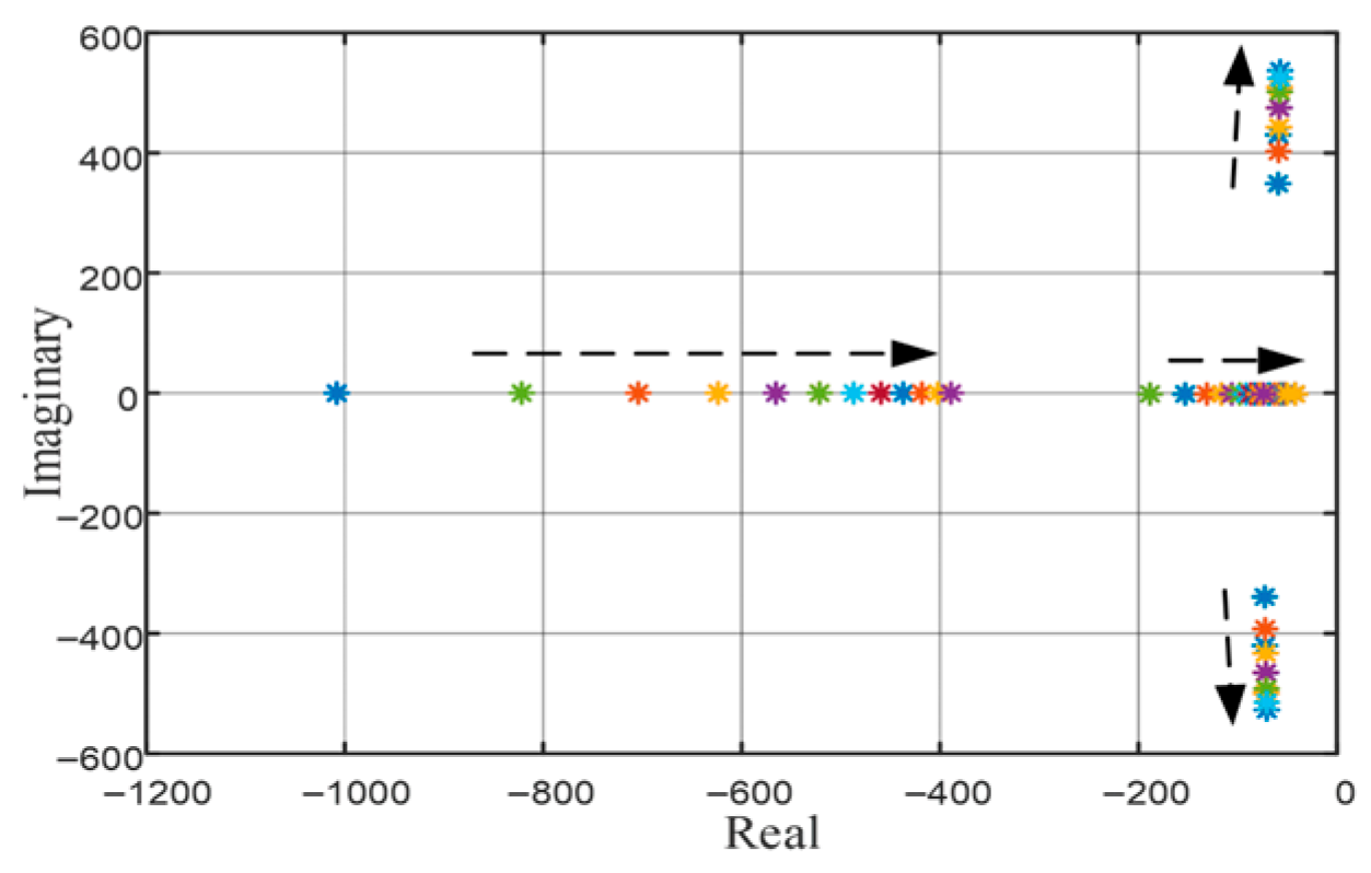 Energies 18 04885 g010