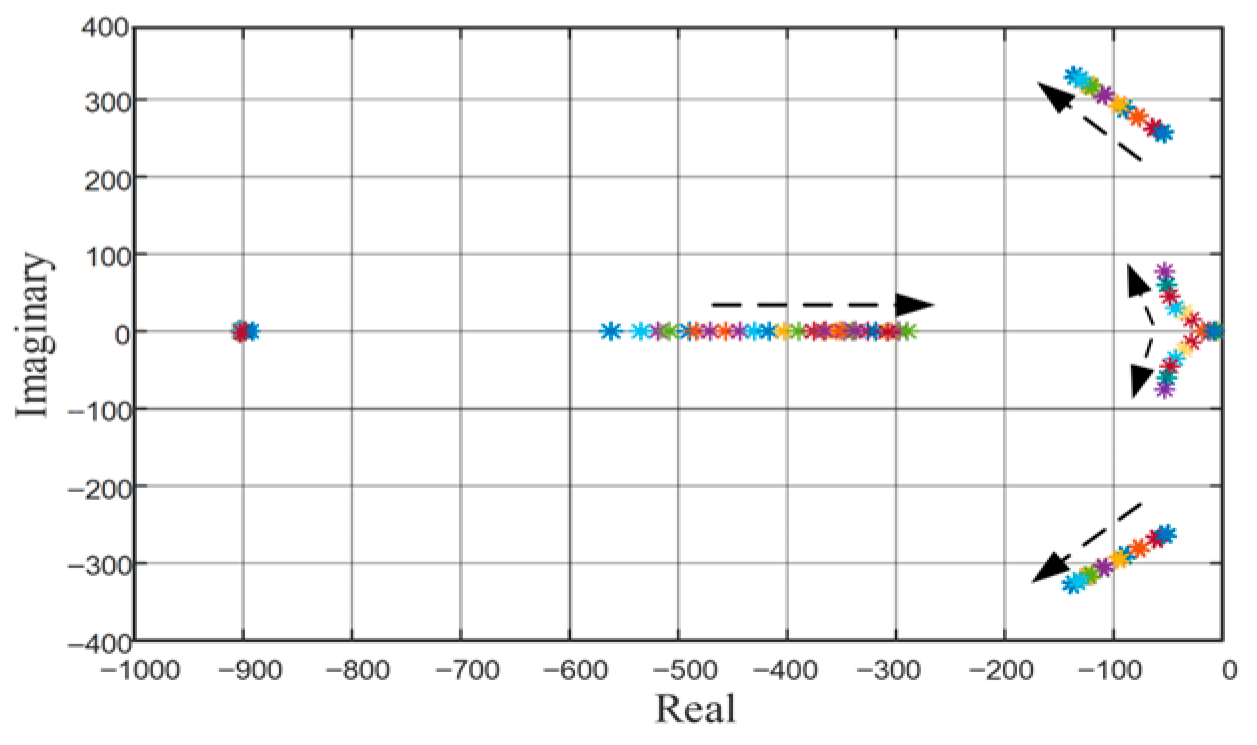 Energies 18 04885 g011