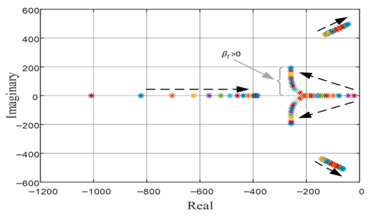 Energies 18 04885 g012