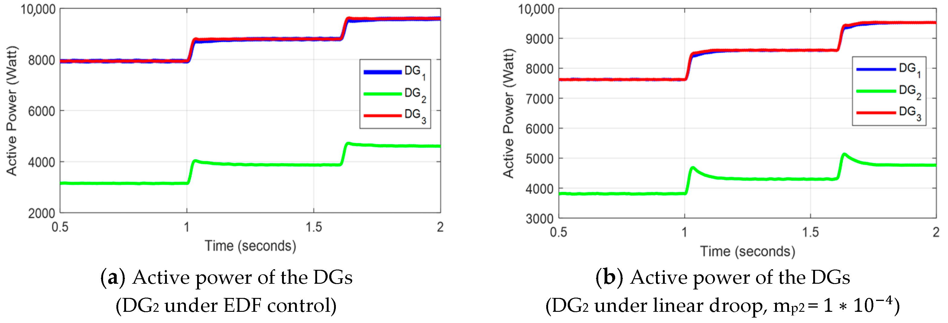Energies 18 04885 g013a